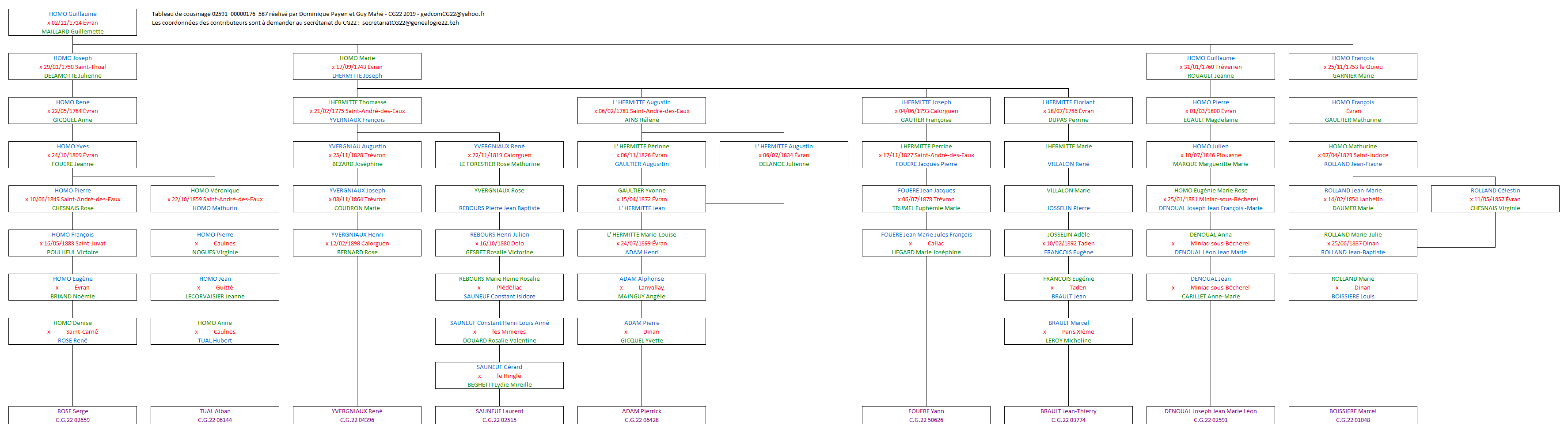 Tableau 02591_00000176_587