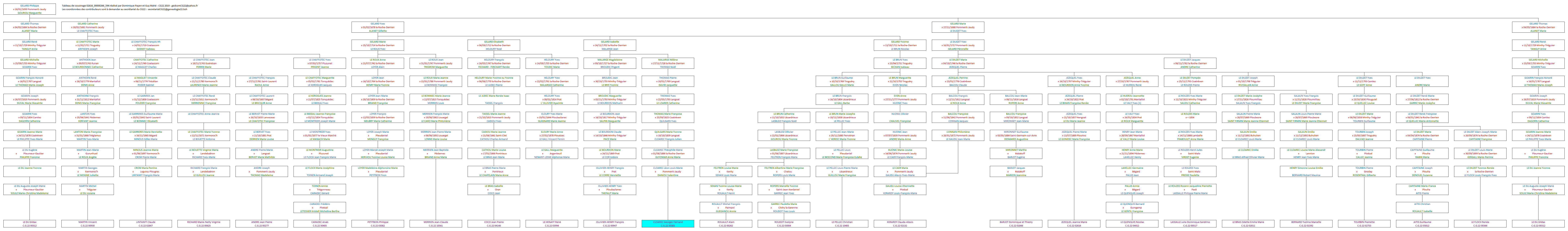 Tableau 02616_00000266_594