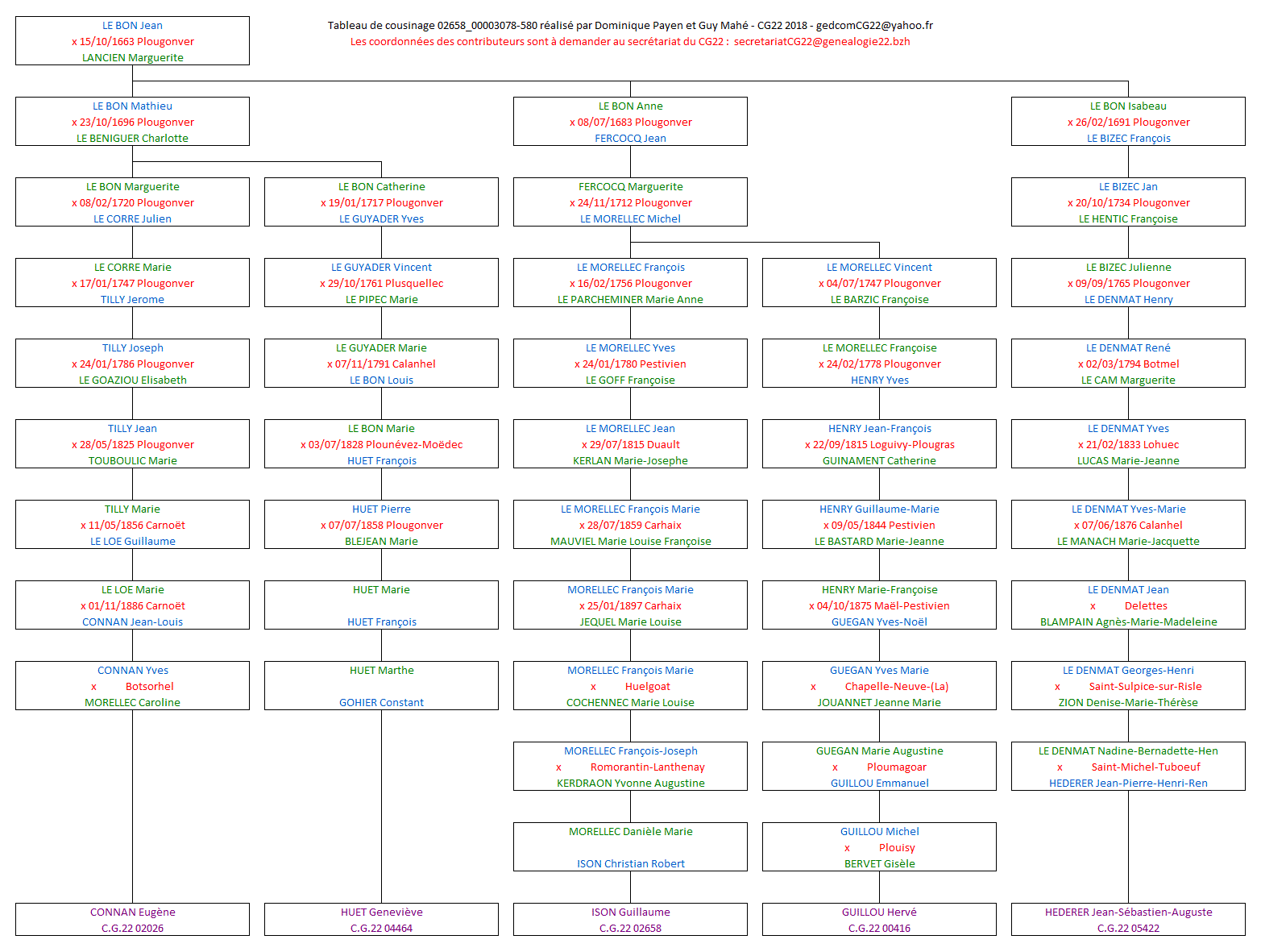 Tableau 02658_00003078_580