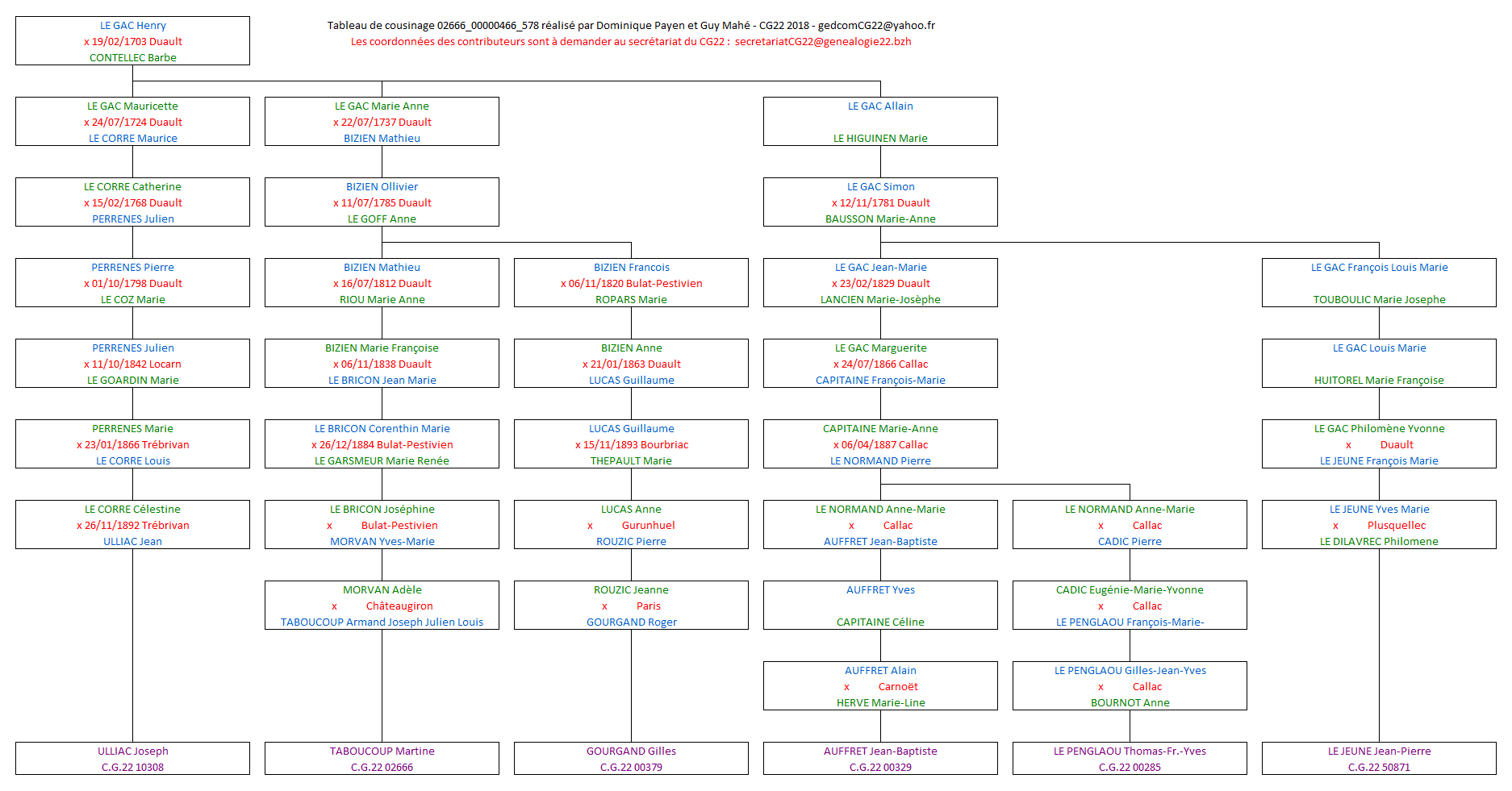 Tableau 02666_00000466_578