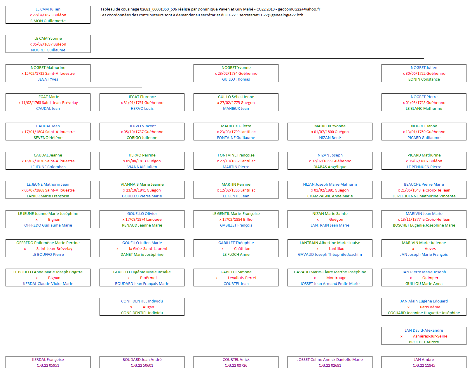 Tableau 02681_00001950_596