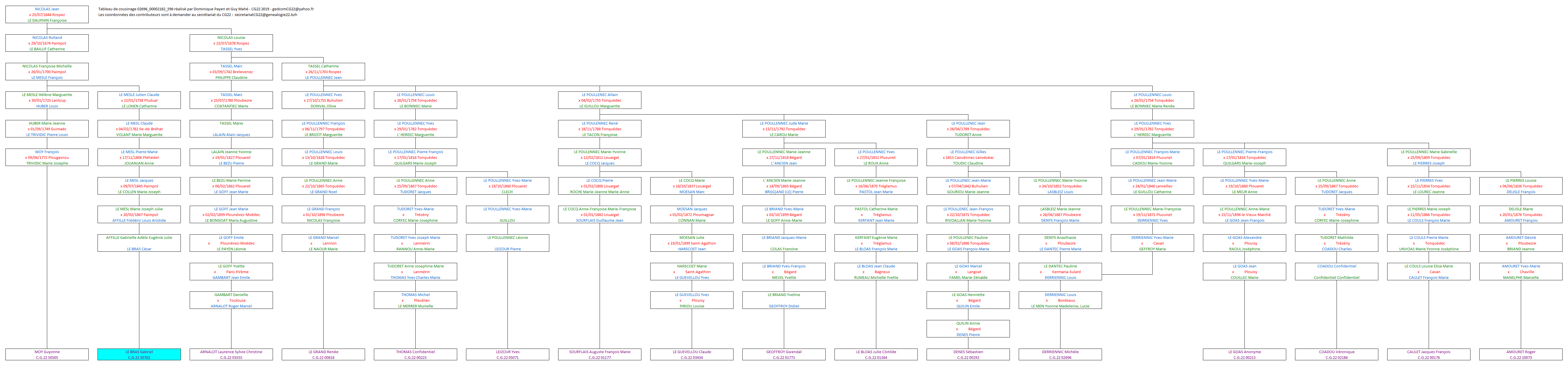 Tableau 02696_00002182_596