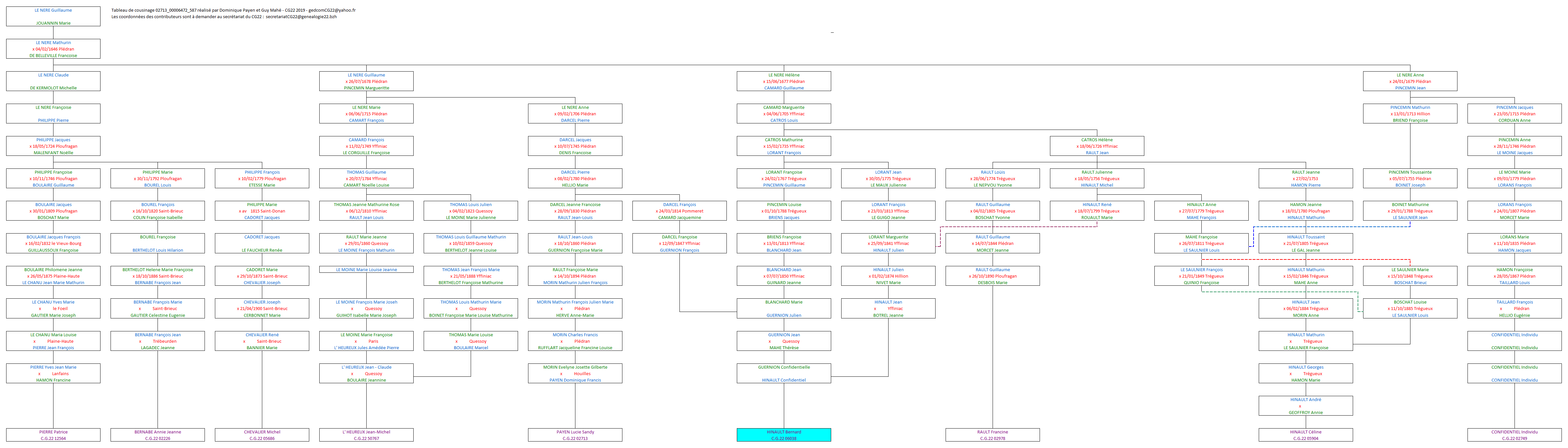 Tableau 02713_00006472_587