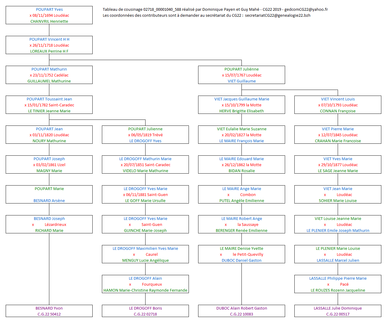 Tableau 02718_00001040_588