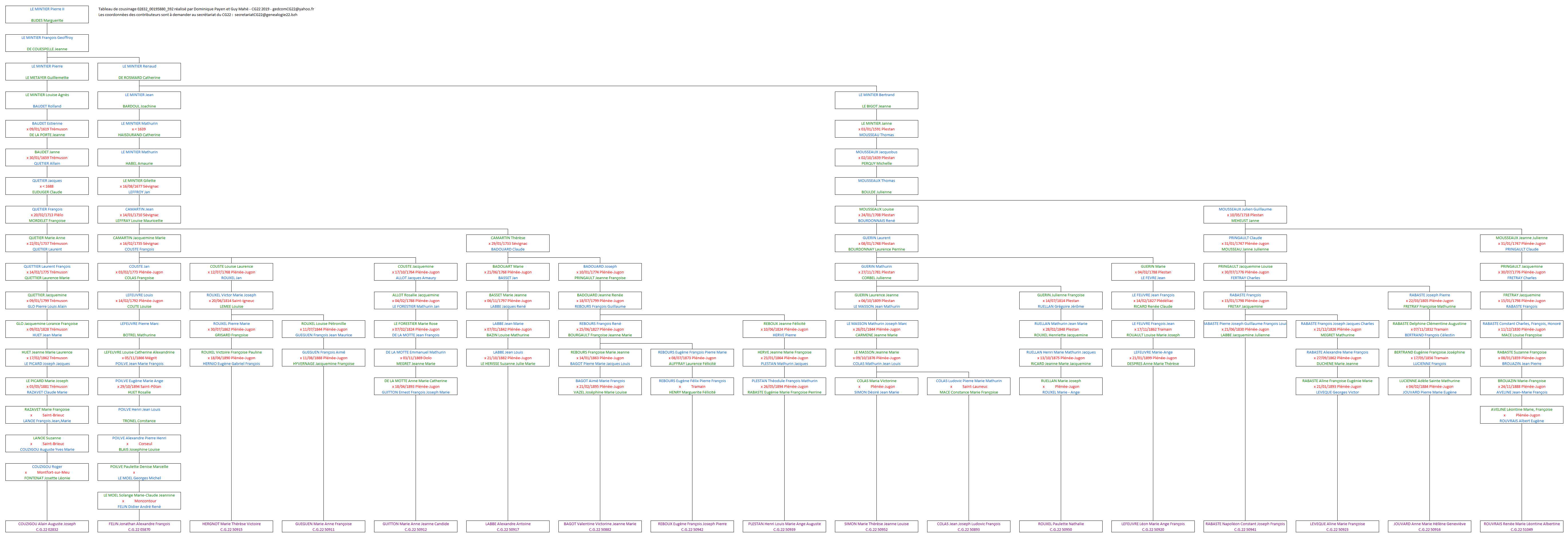 Tableau 02832_00195880_592