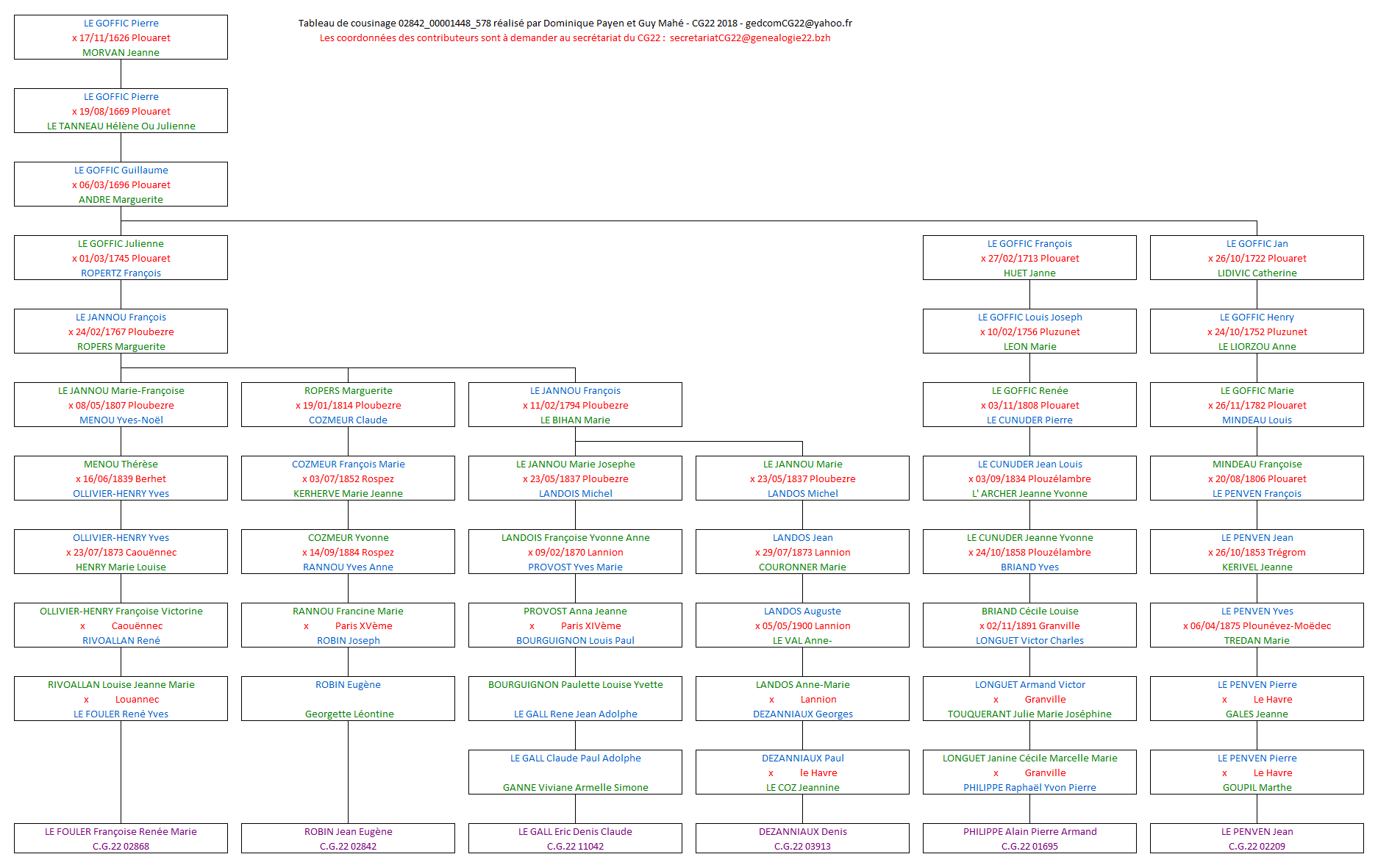 Tableau 02842_00001448_578