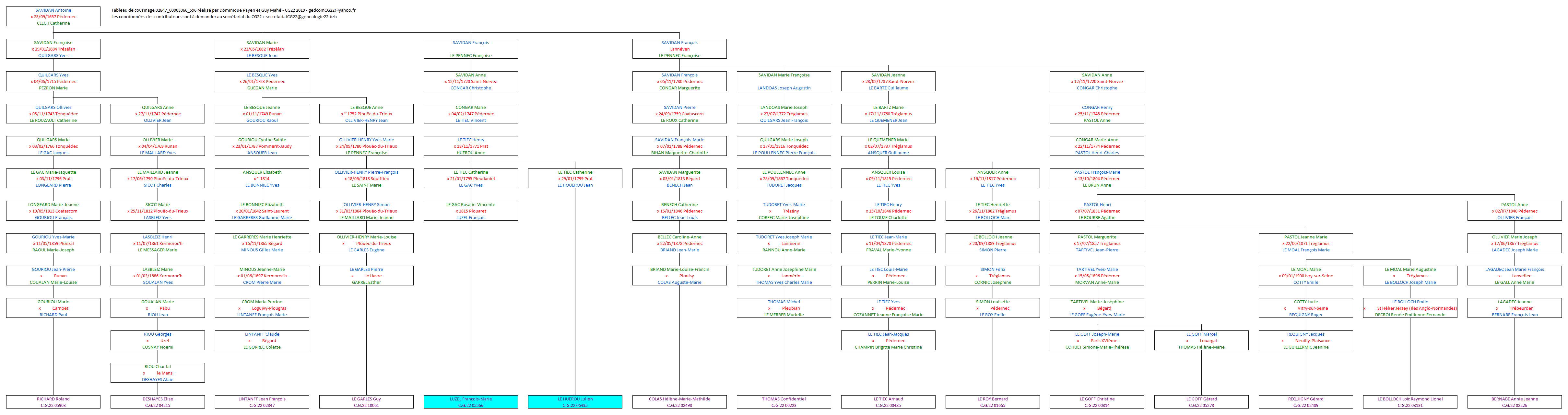 Tableau 02847_00003066_596