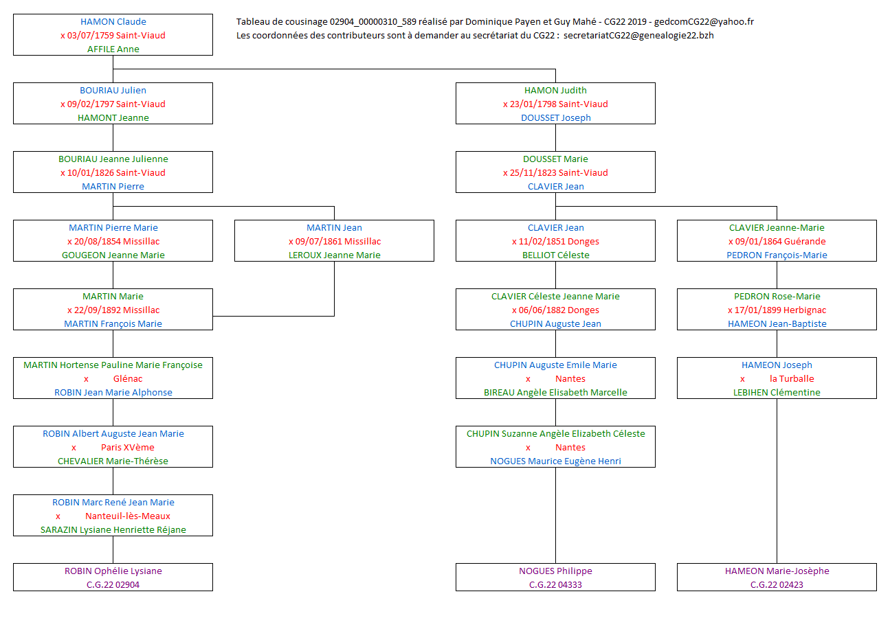 Tableau 02904_00000310_589