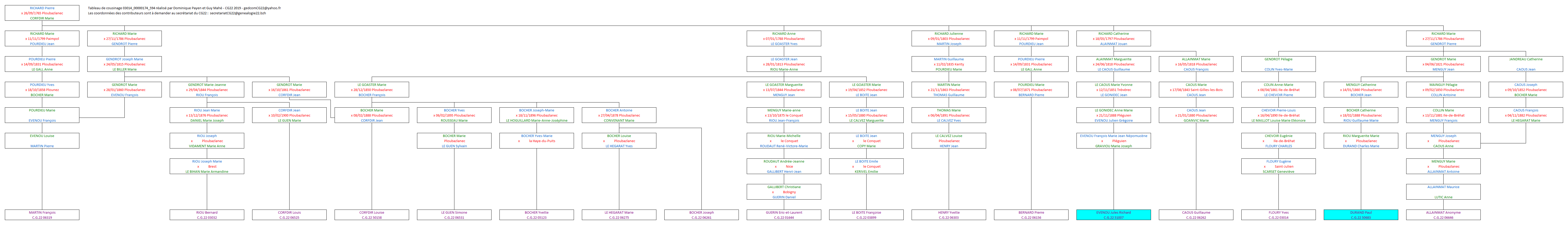 Tableau 03014_00000174_594