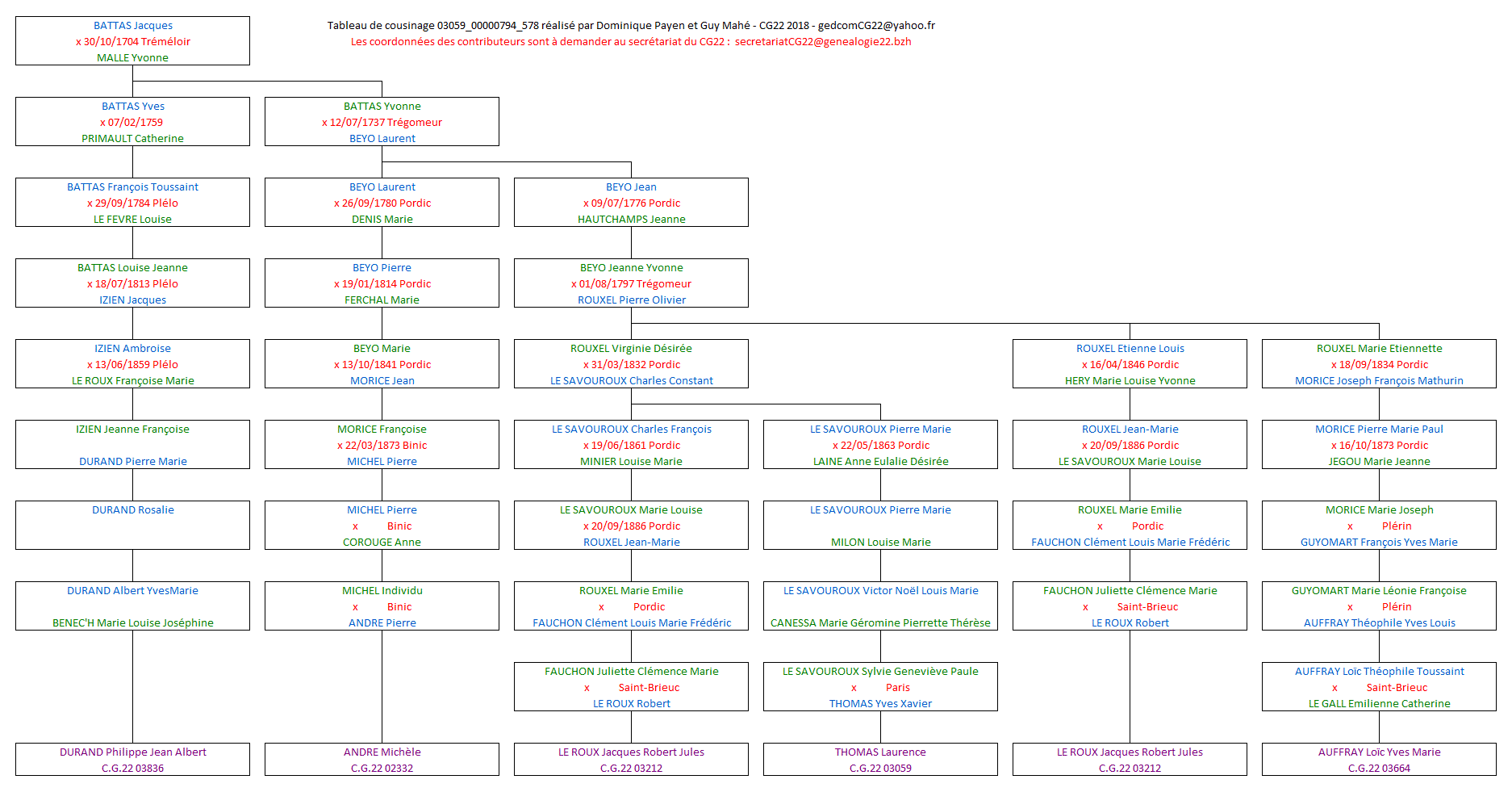 Tableau 03059_00000794_578