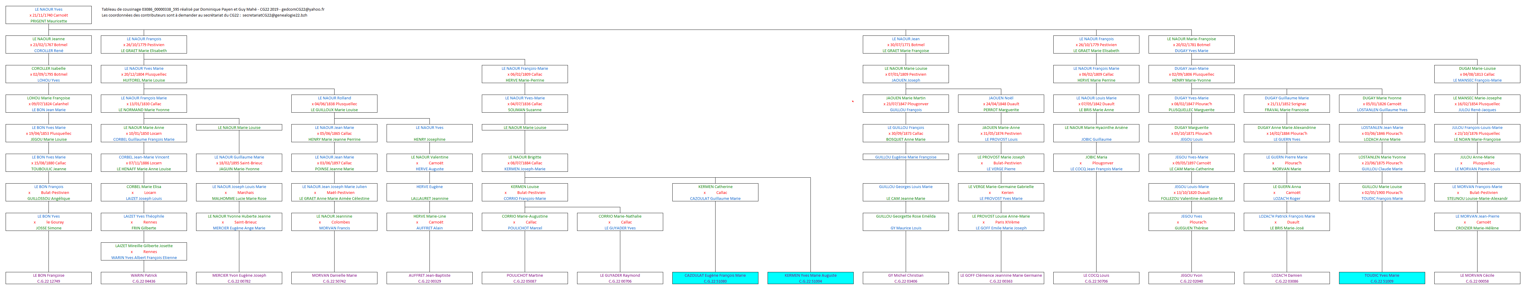 Tableau 03086_00000338_595