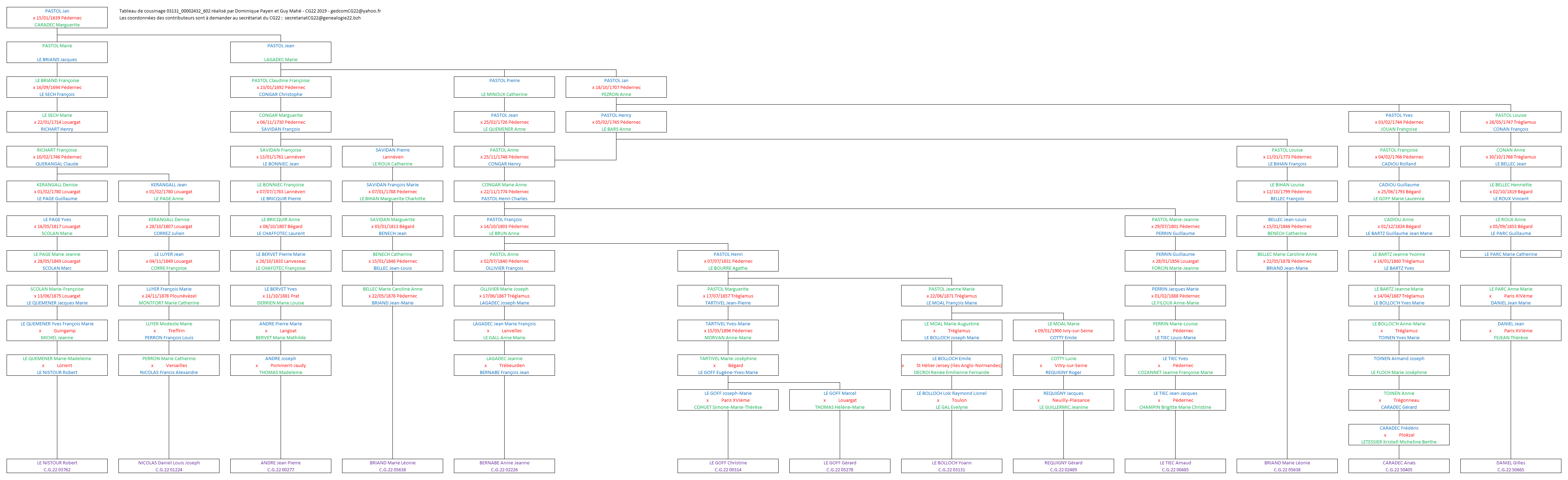 Tableau 03131_00002432_602