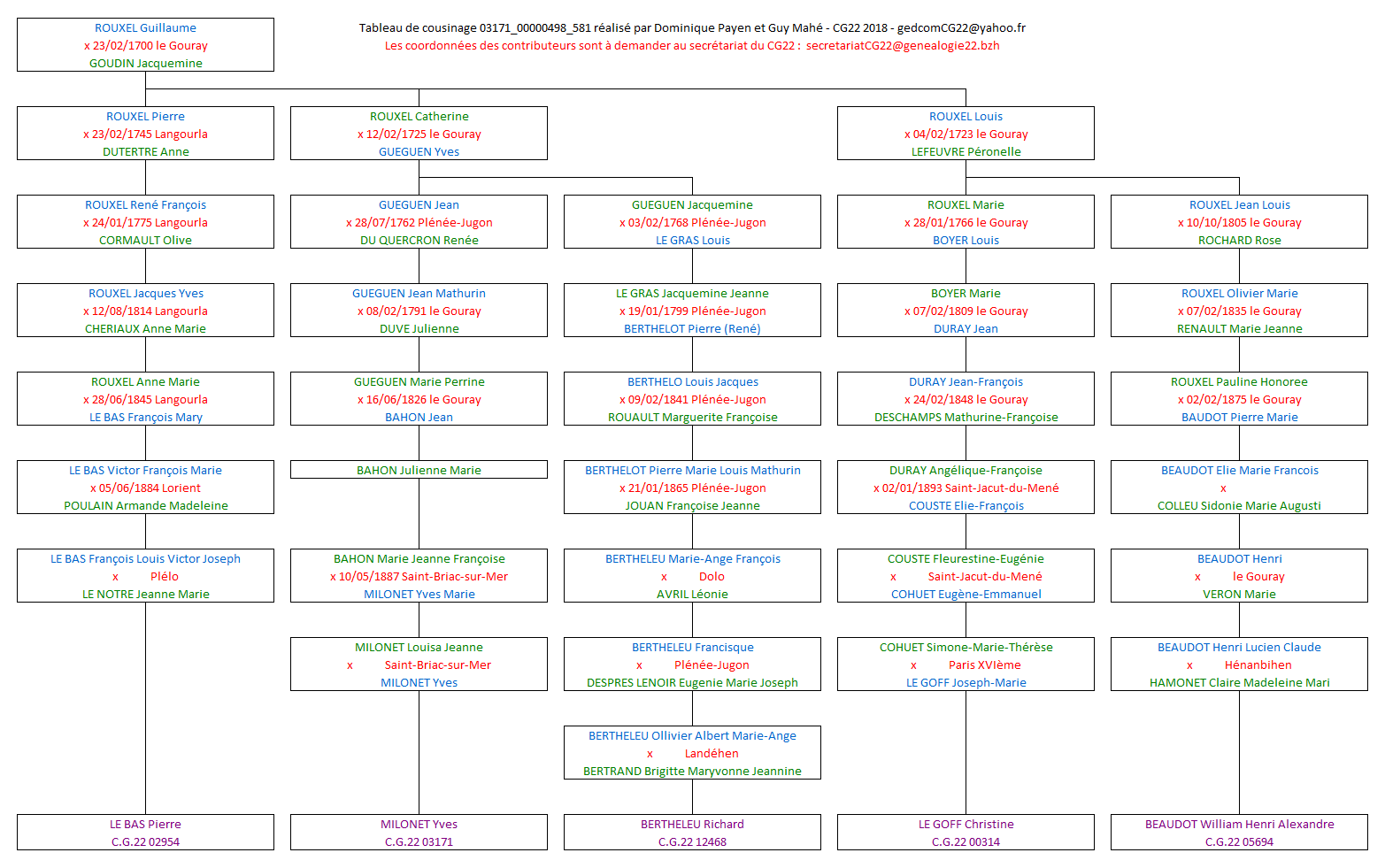 Tableau 03171_00000498_581