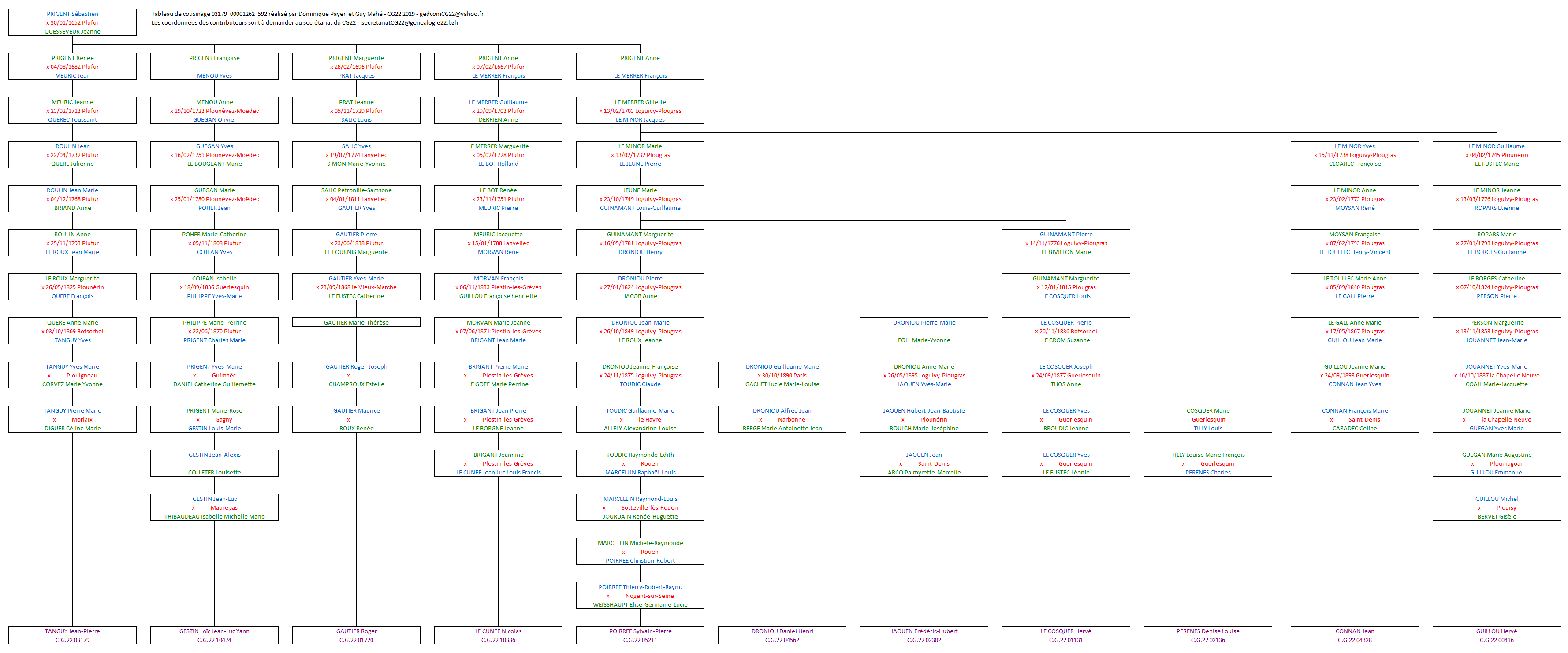 Tableau 03179_00001262_592