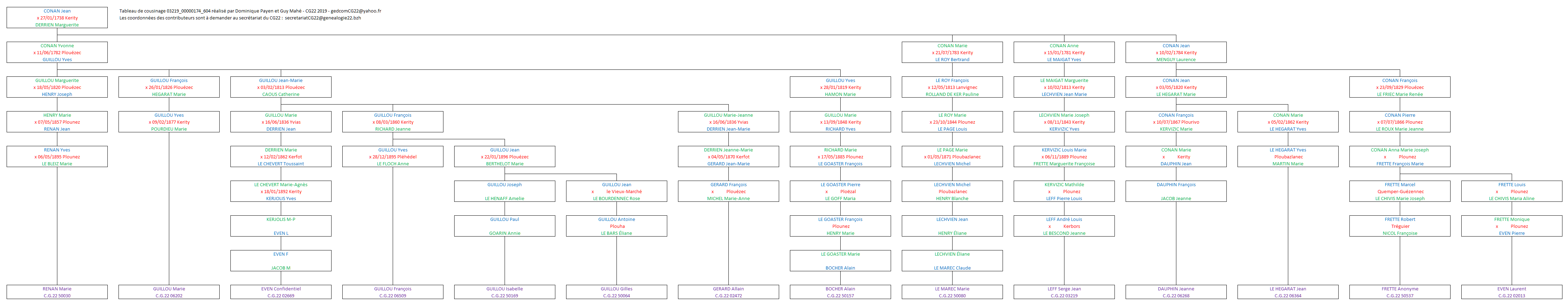 Tableau 03219_00000174_604