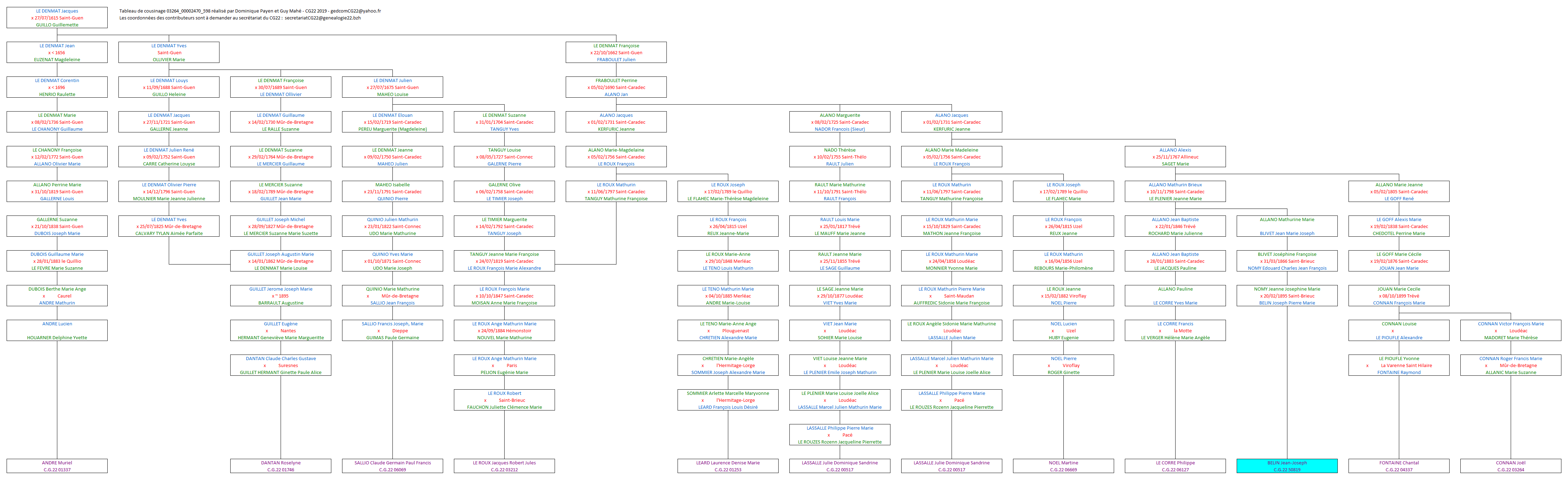 Tableau 03264_00002470_598