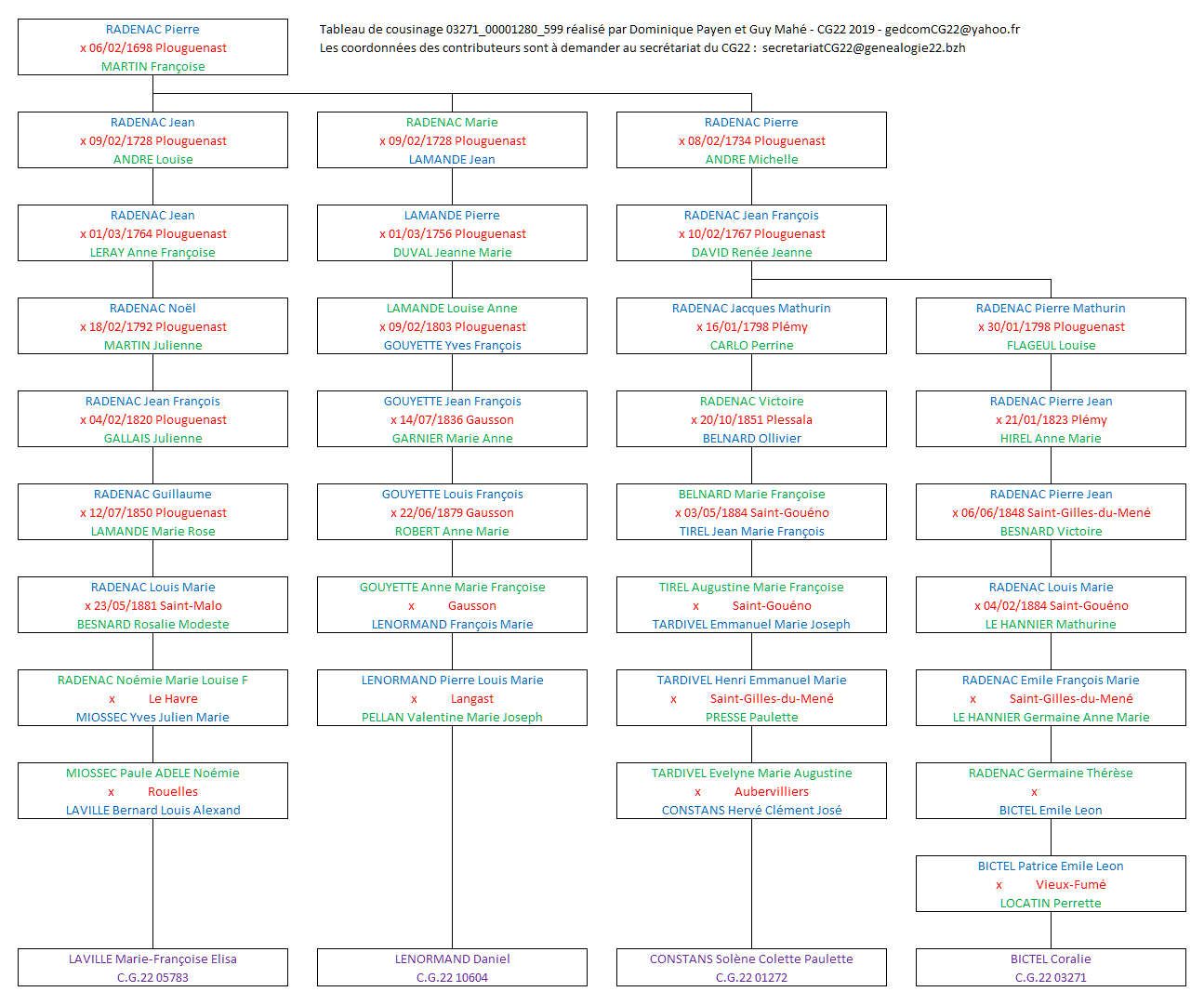 Tableau 03271_00001280_599