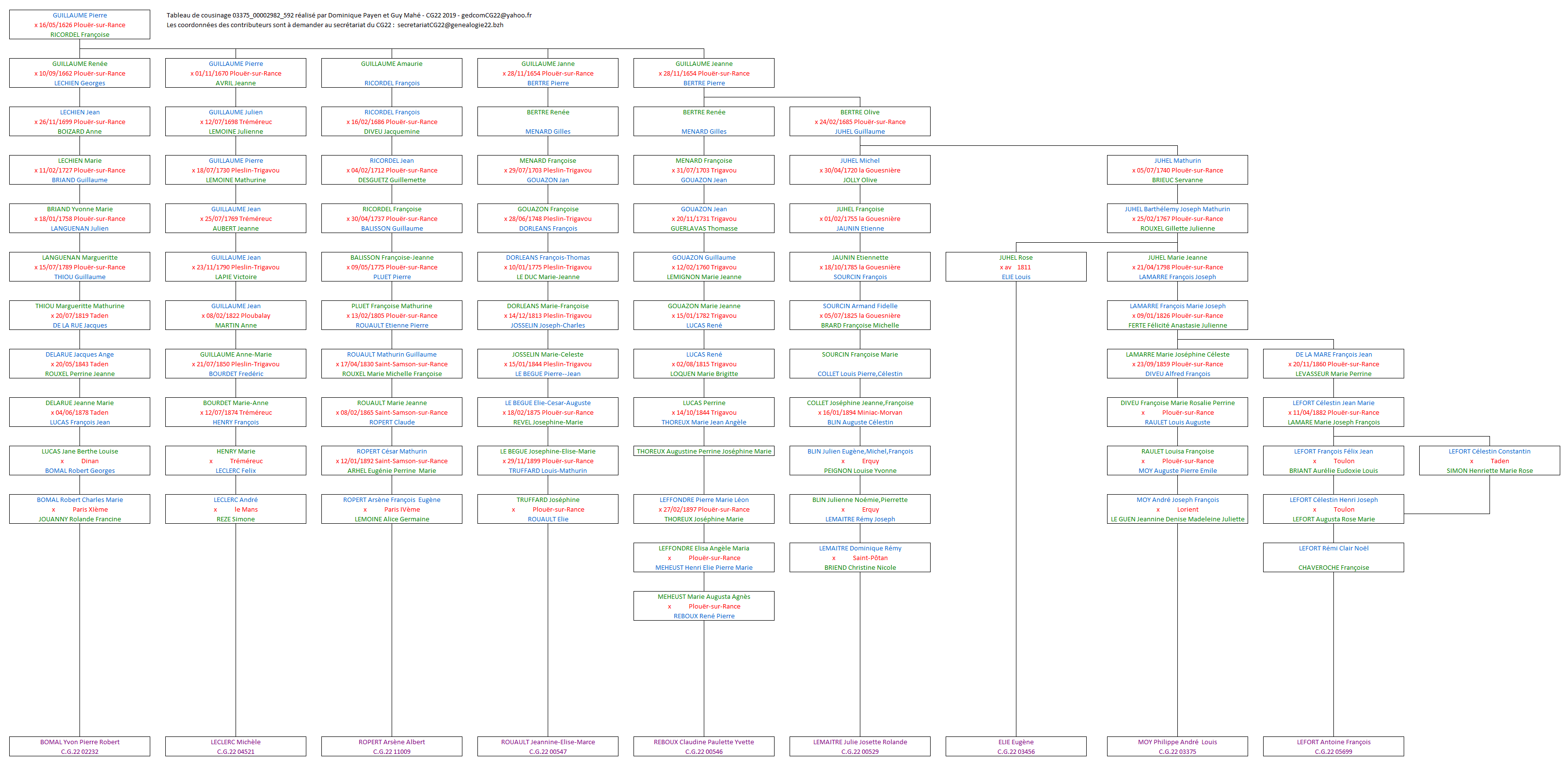 Tableau 03375_00002982_592