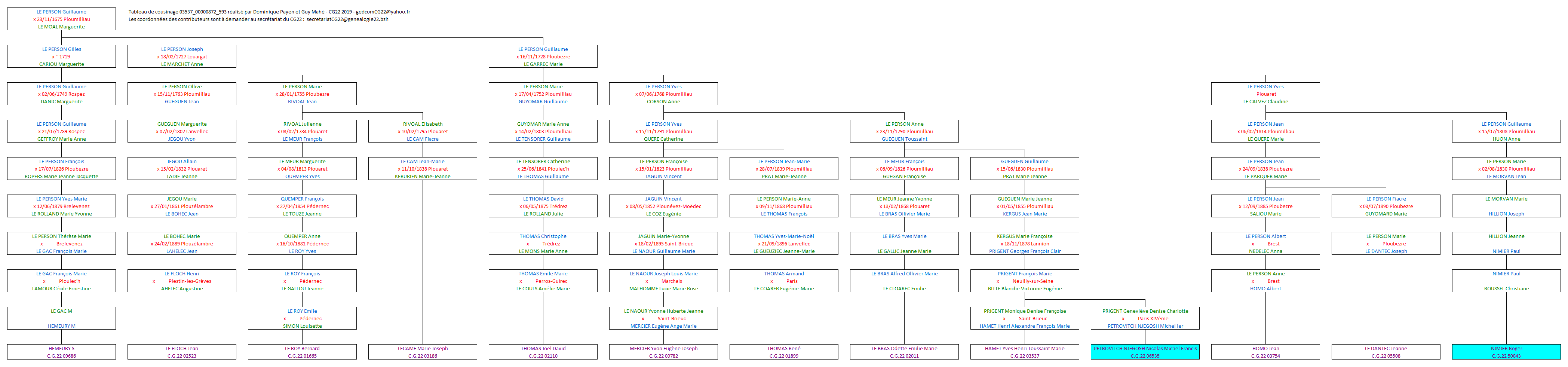 Tableau 03537_00000872_593