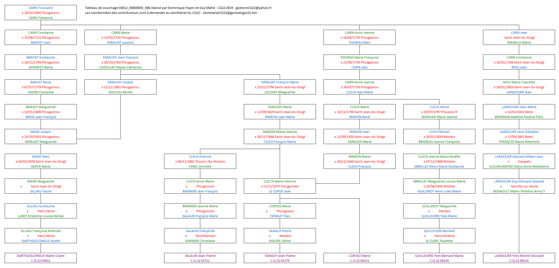 Tableau 03612_00000850_586