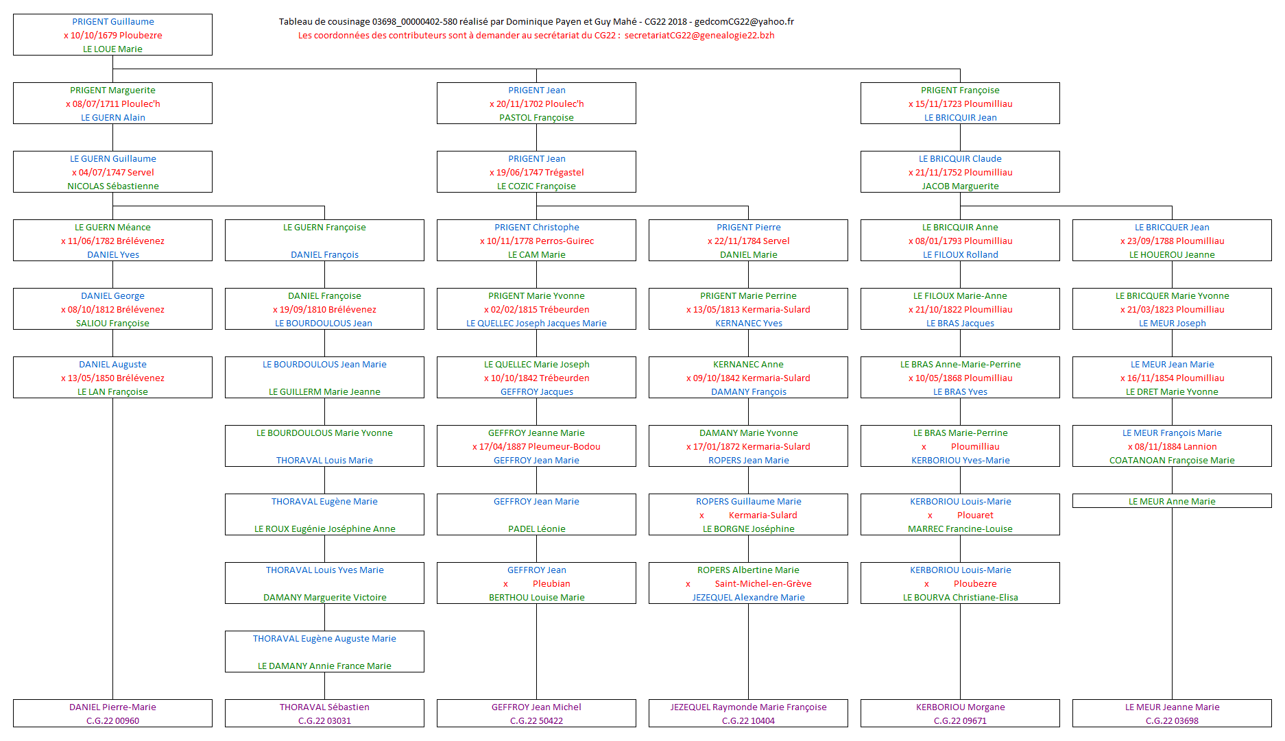 Tableau 03698_00000402_580