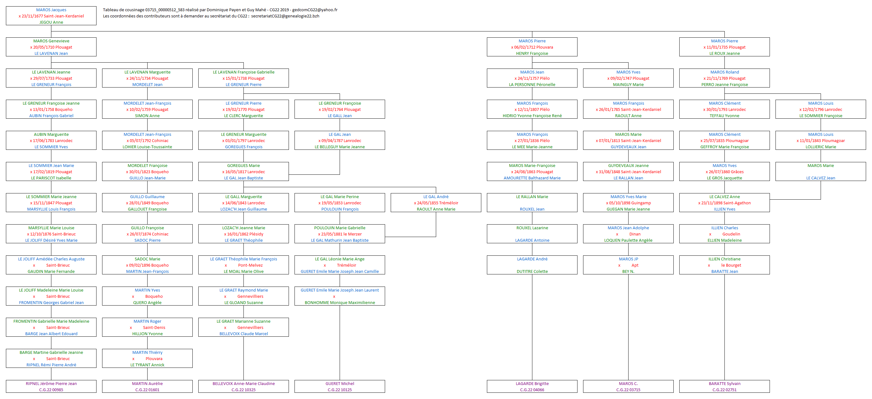 Tableau 03715_00000512_583