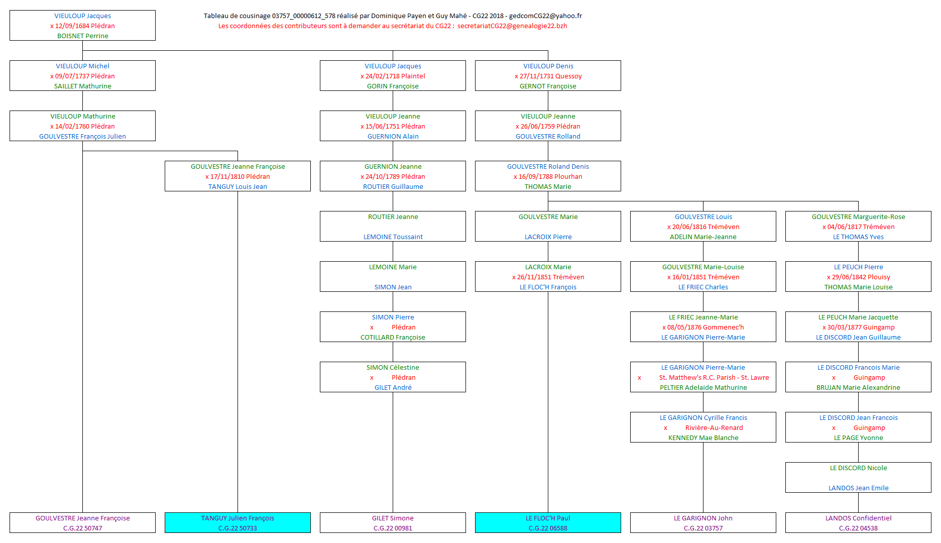 Tableau 03757_00000612_578