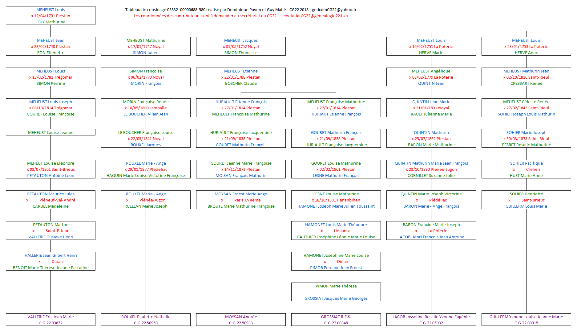 Tableau 03832_00000688_580