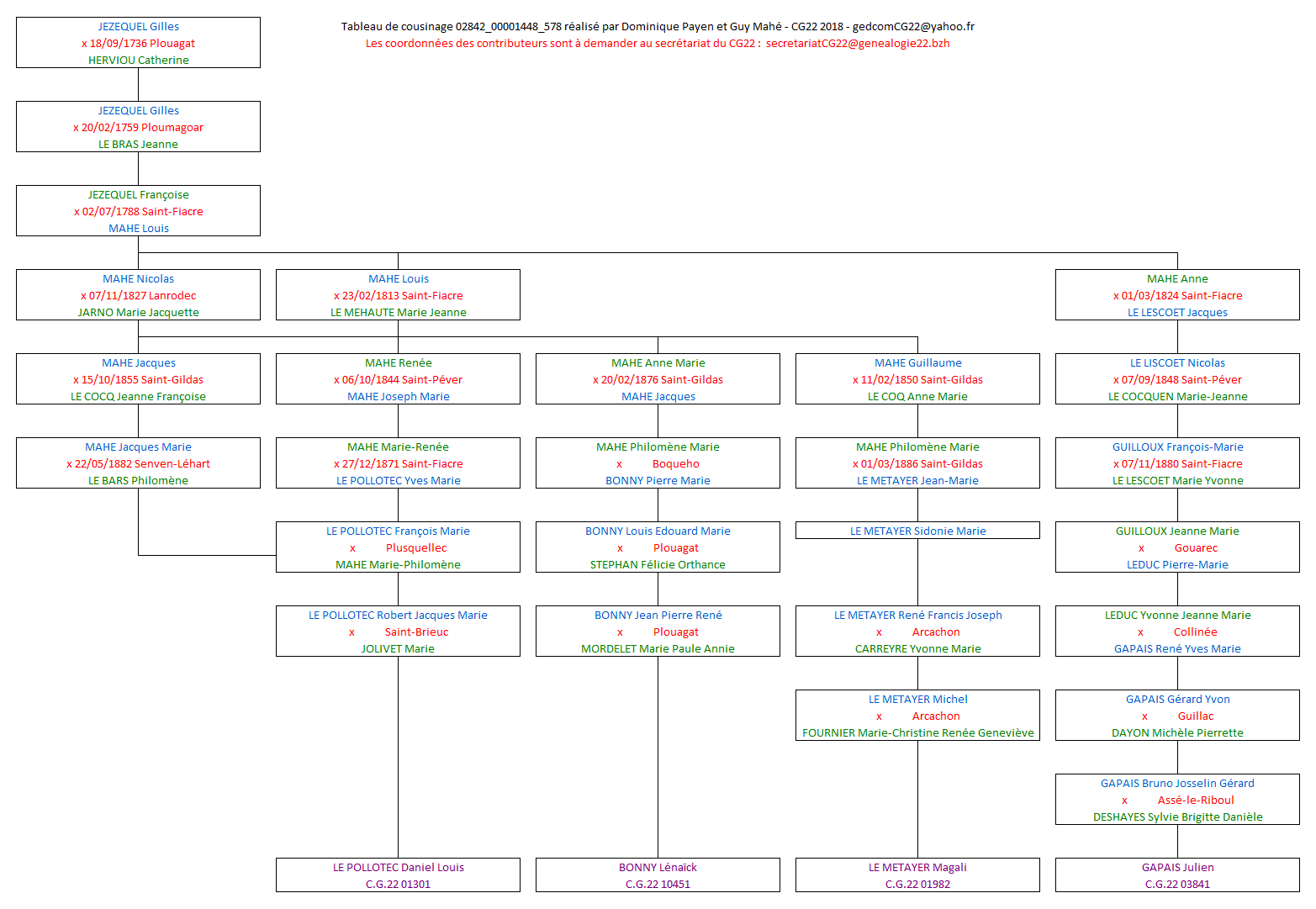 Tableau 03841_00001260_578