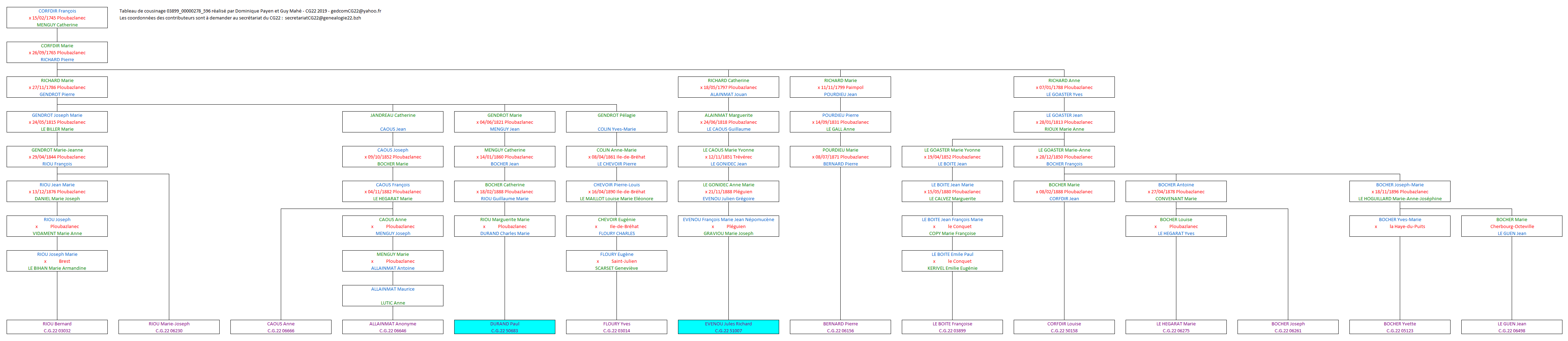 Tableau 03899_00000278_596