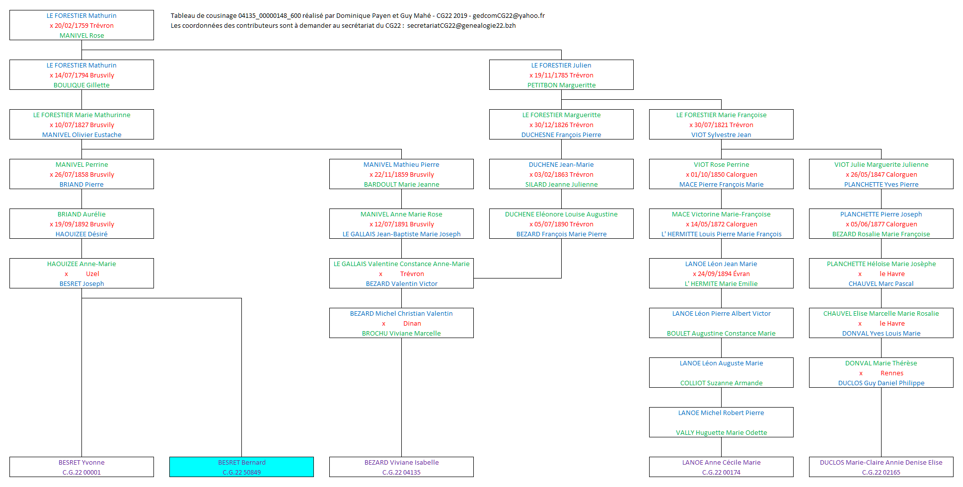 Tableau 04135_00000148_600