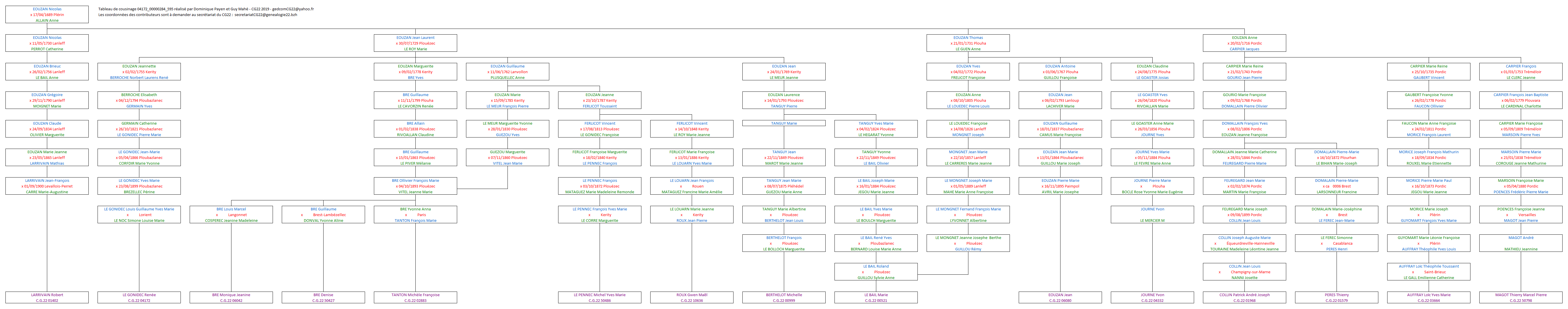 Tableau 04172_00000284_595