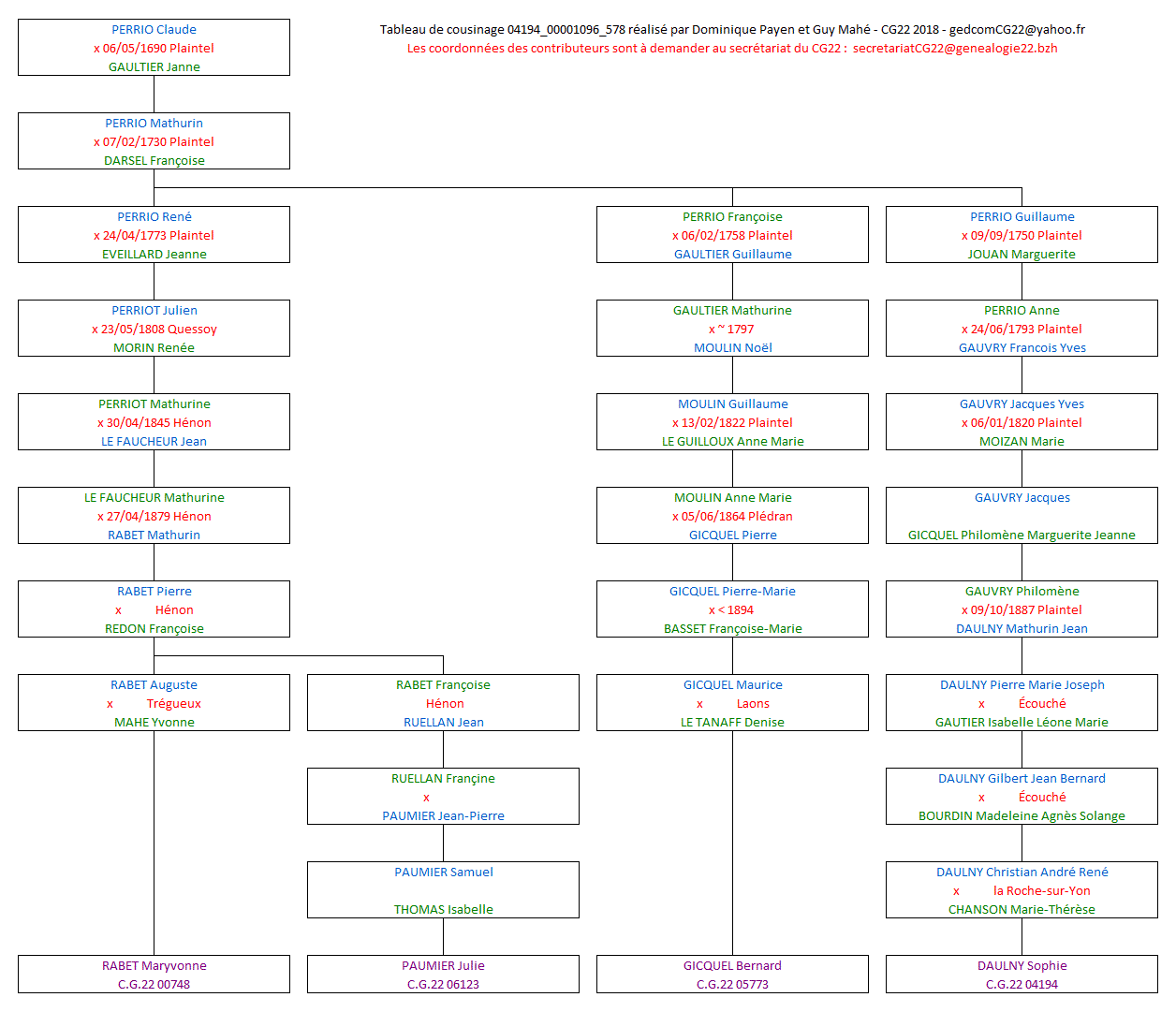 Tableau 04194_00001096_578