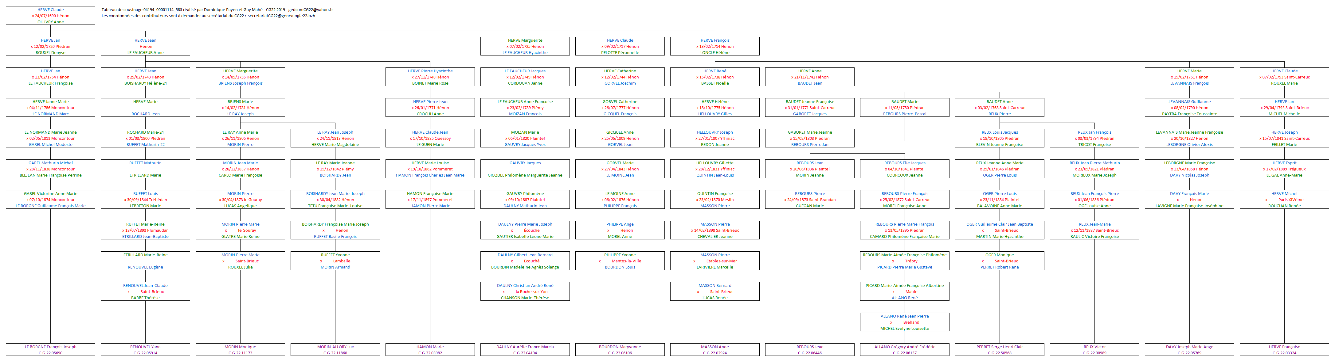 Tableau 04194_00001114_583