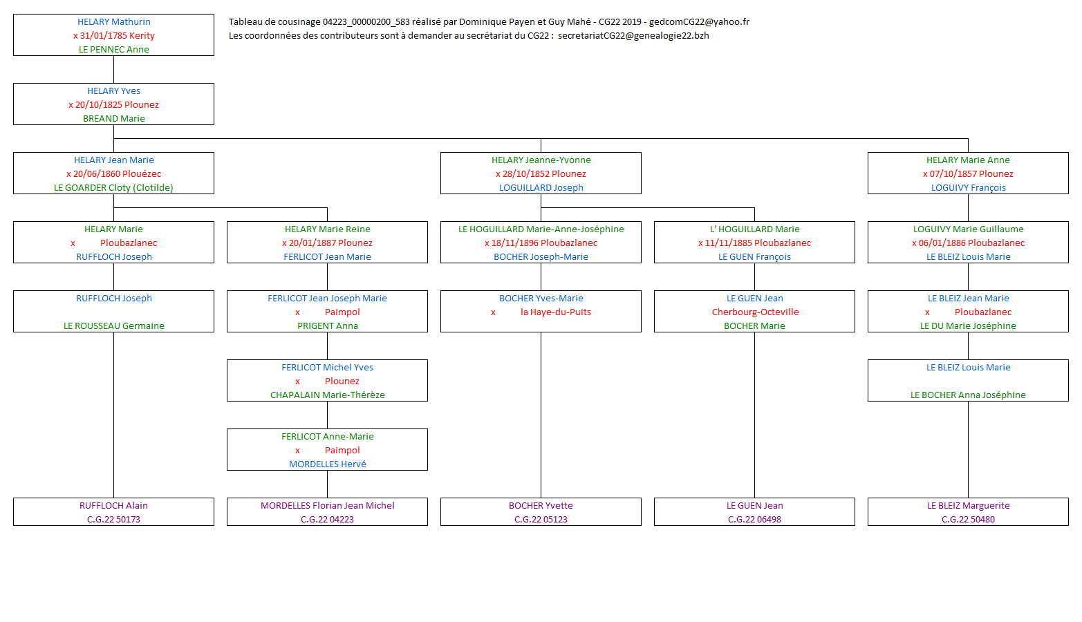 Tableau 04223_00000200_583