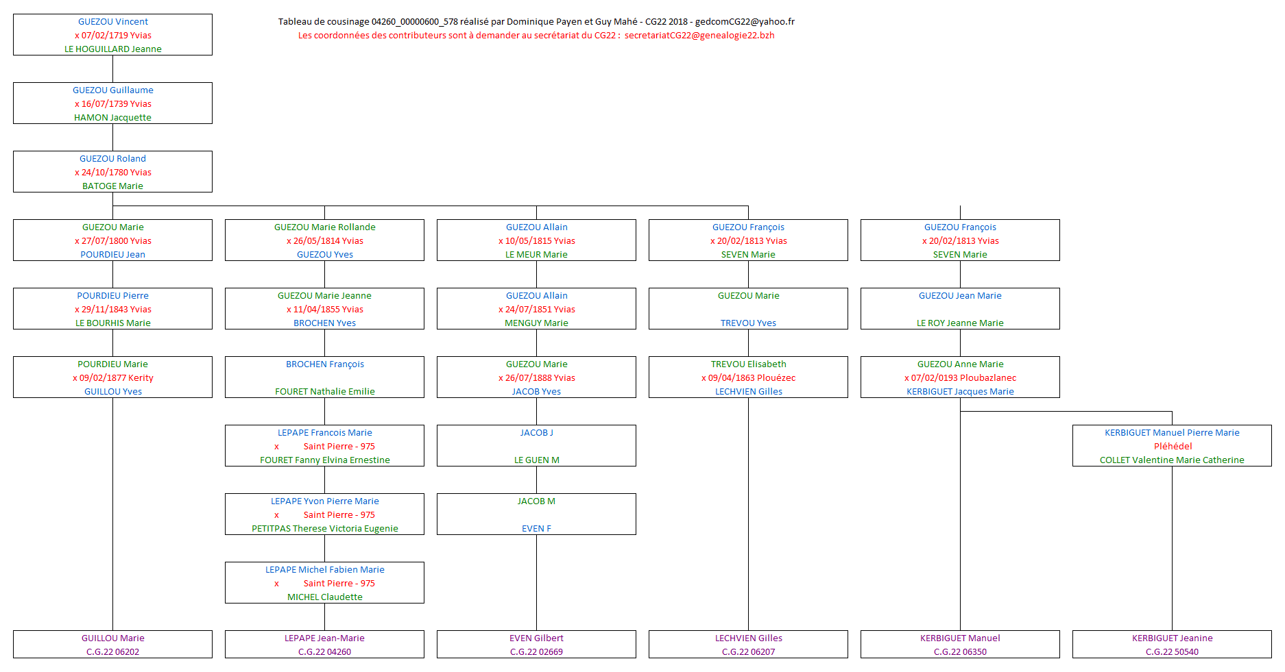 Tableau 04260_00000600_578