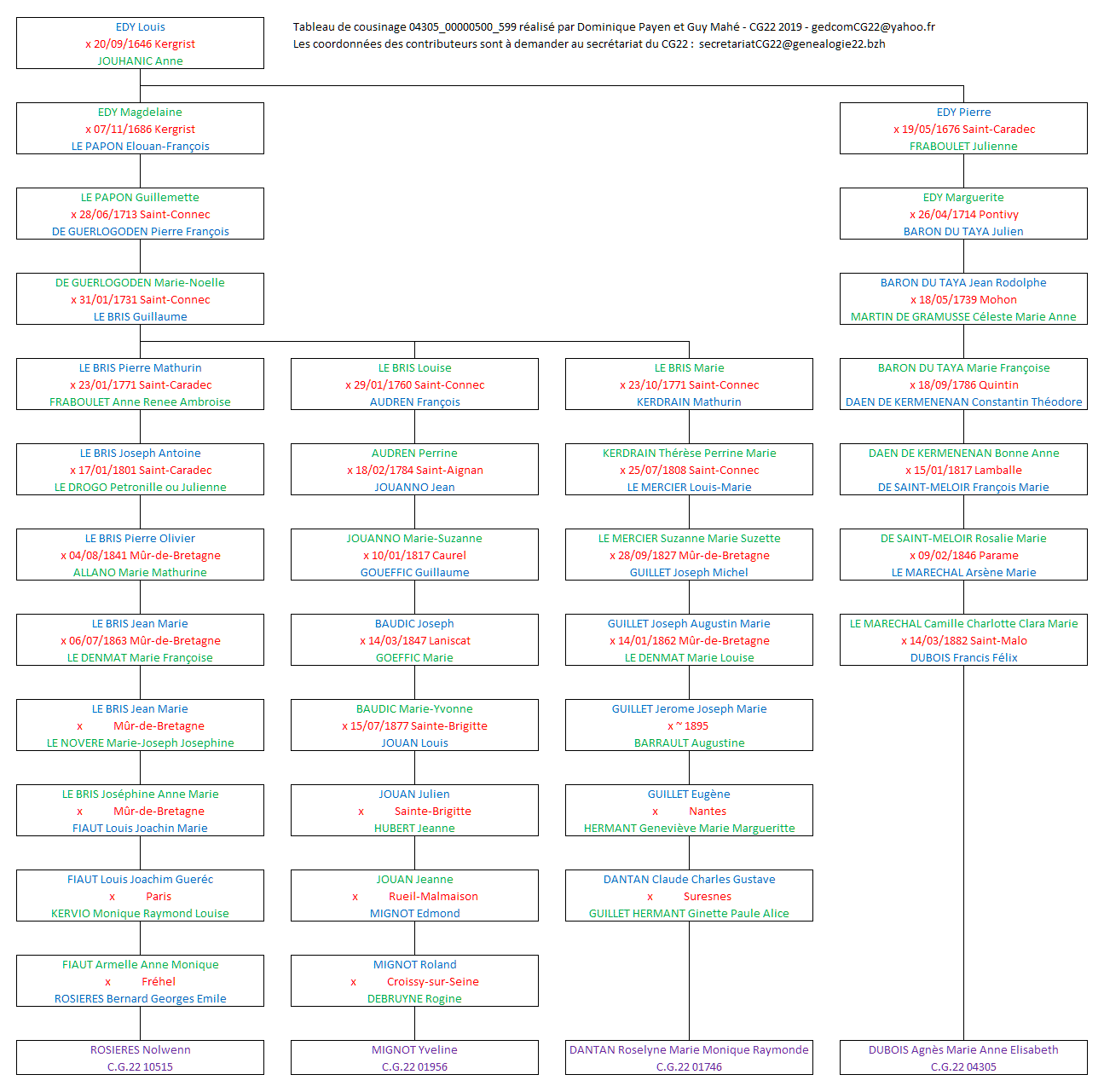 Tableau 04305_00000500_599