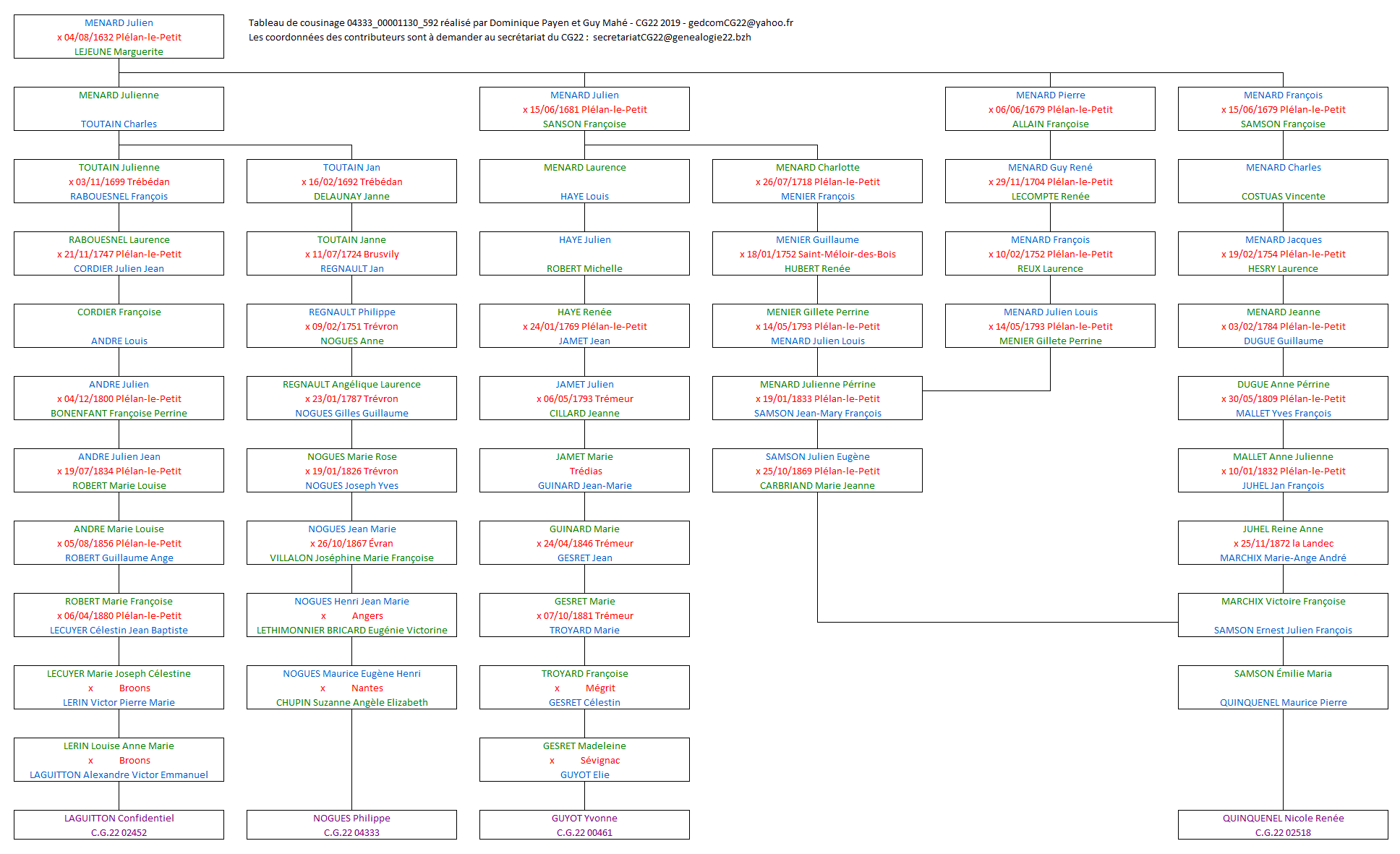 Tableau 04333_00001130_592