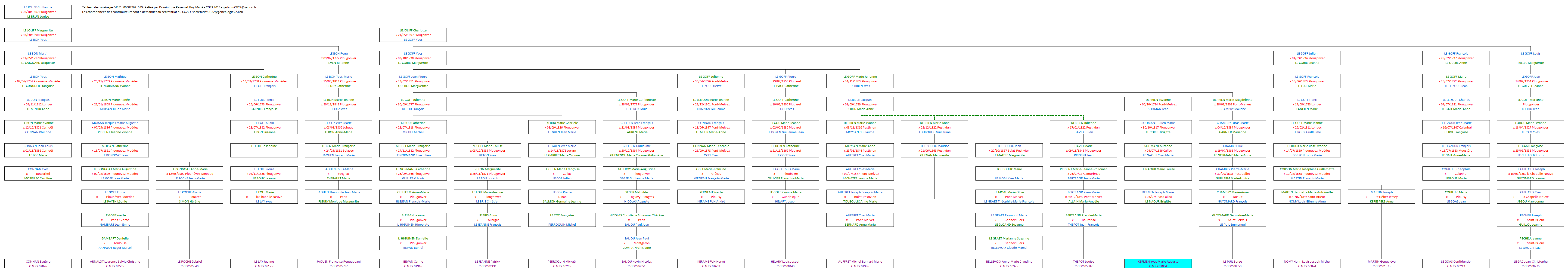 Tableau 04351_00002962_589