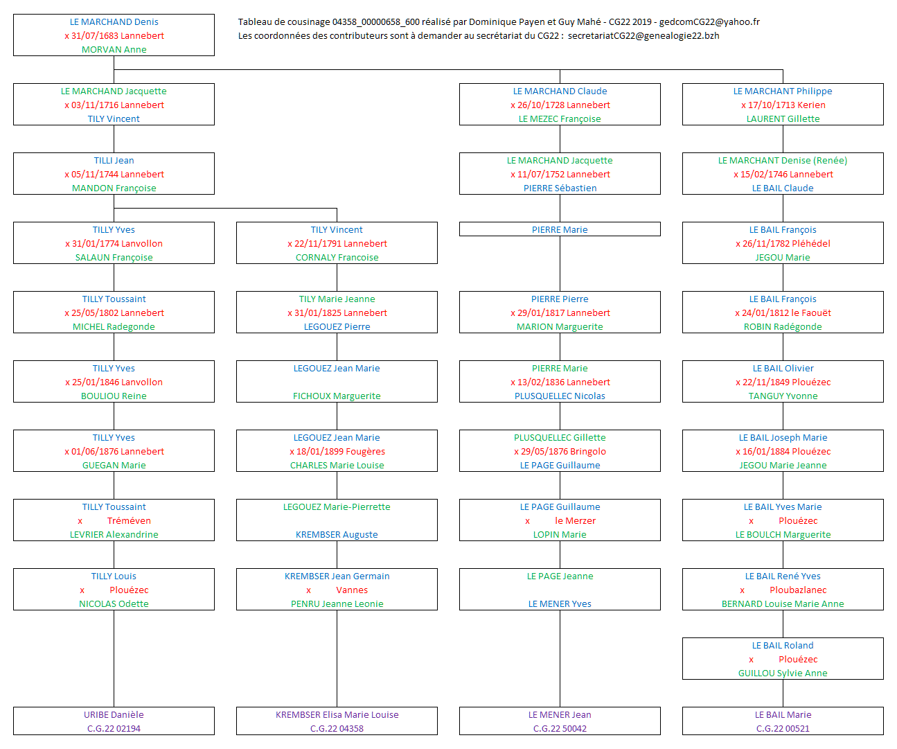 Tableau 04358_00000658_600