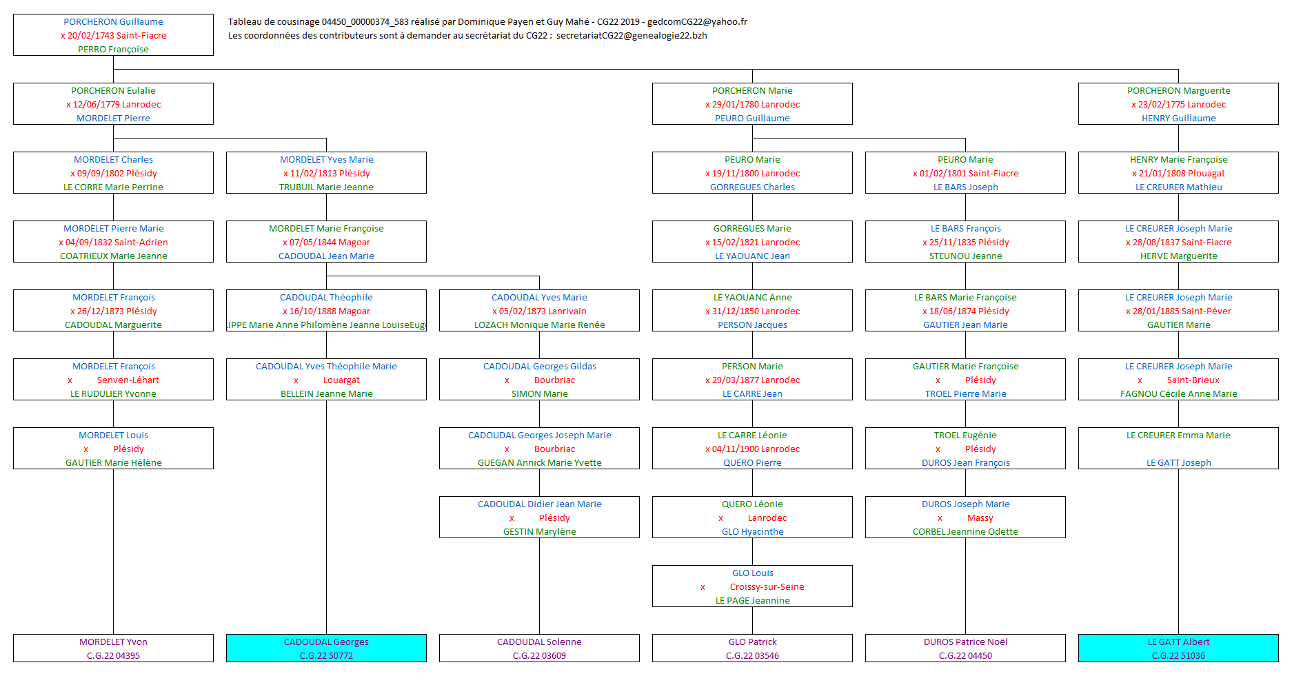 Tableau 04450_00000374_583