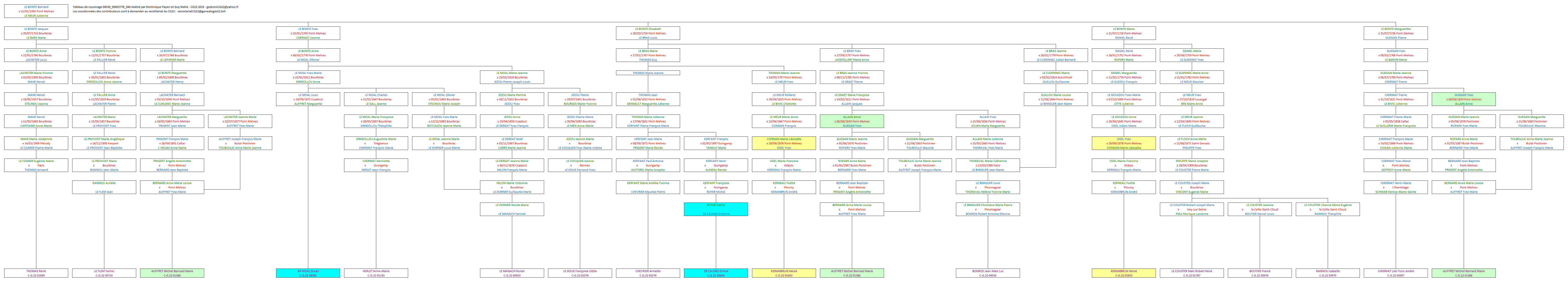 Tableau 04530_00002778_584