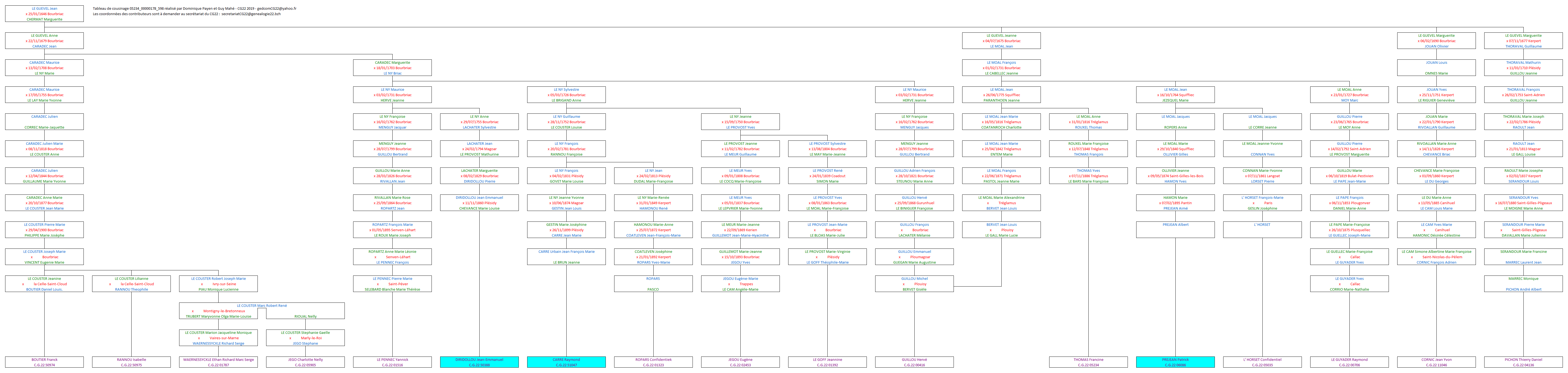 Tableau 05234_00000178_598