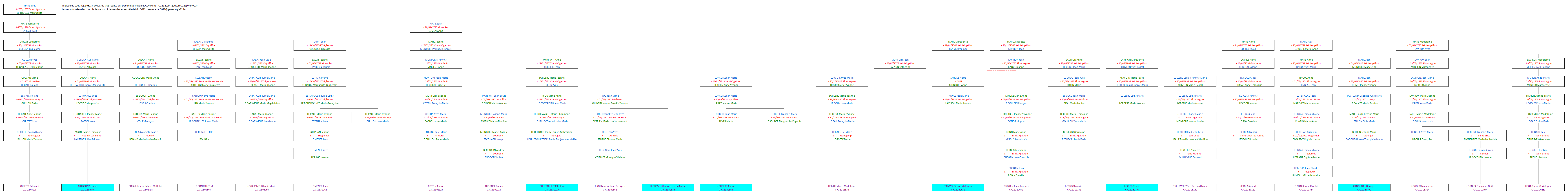 Tableau 05235_00000342_598