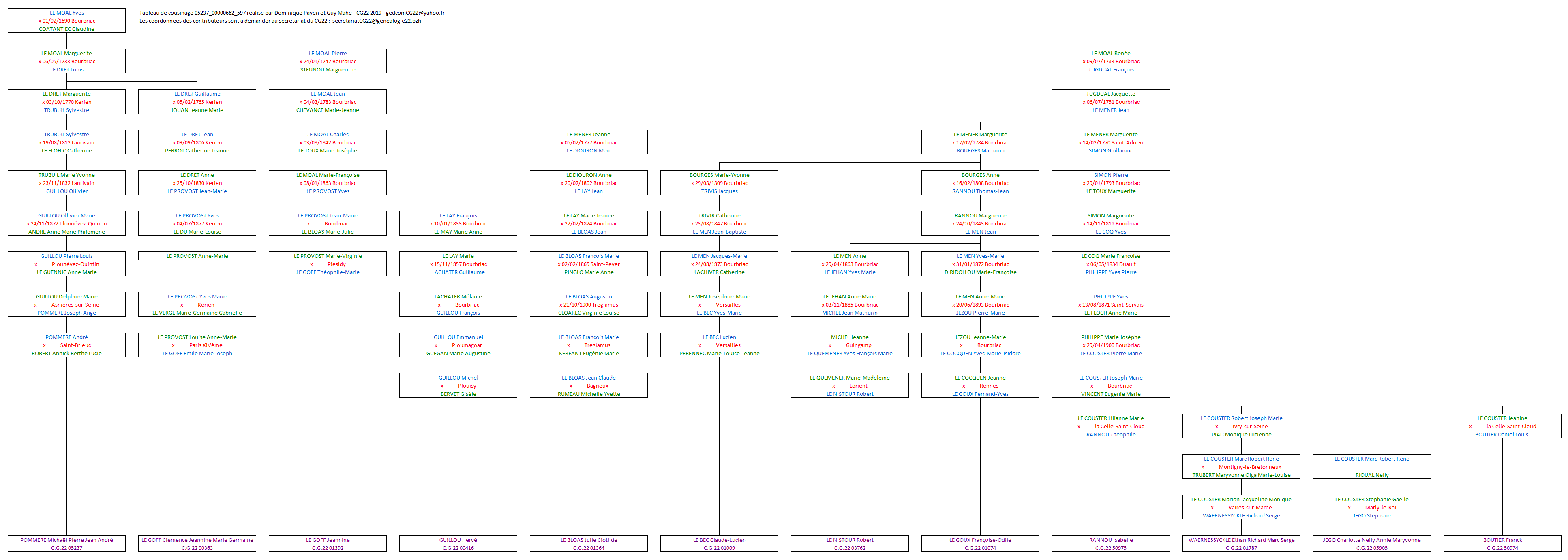 Tableau 05237_00000662_597