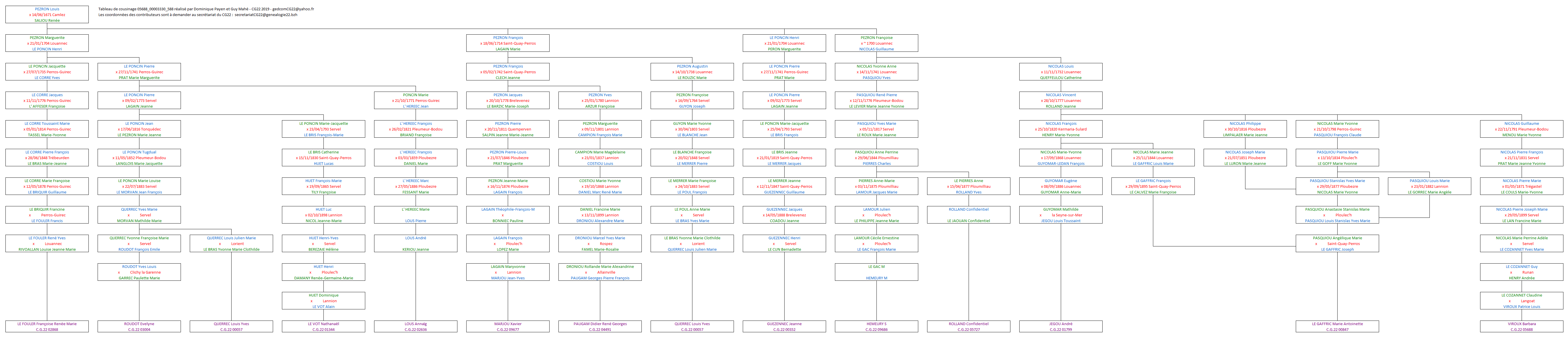 Tableau 05688_00003330_588