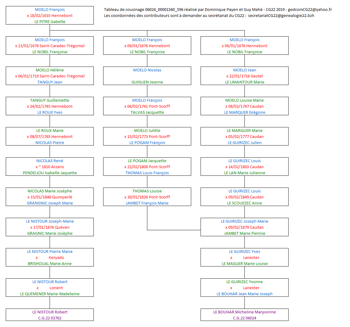 Tableau 06024_00001560_596