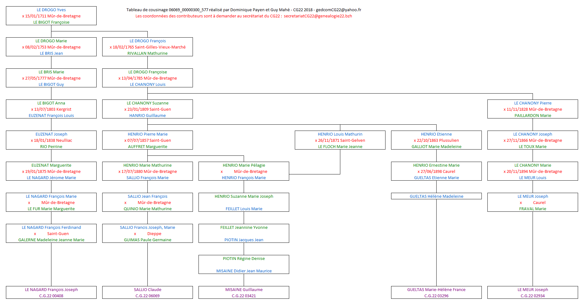 Tableau 06069_00000300_577