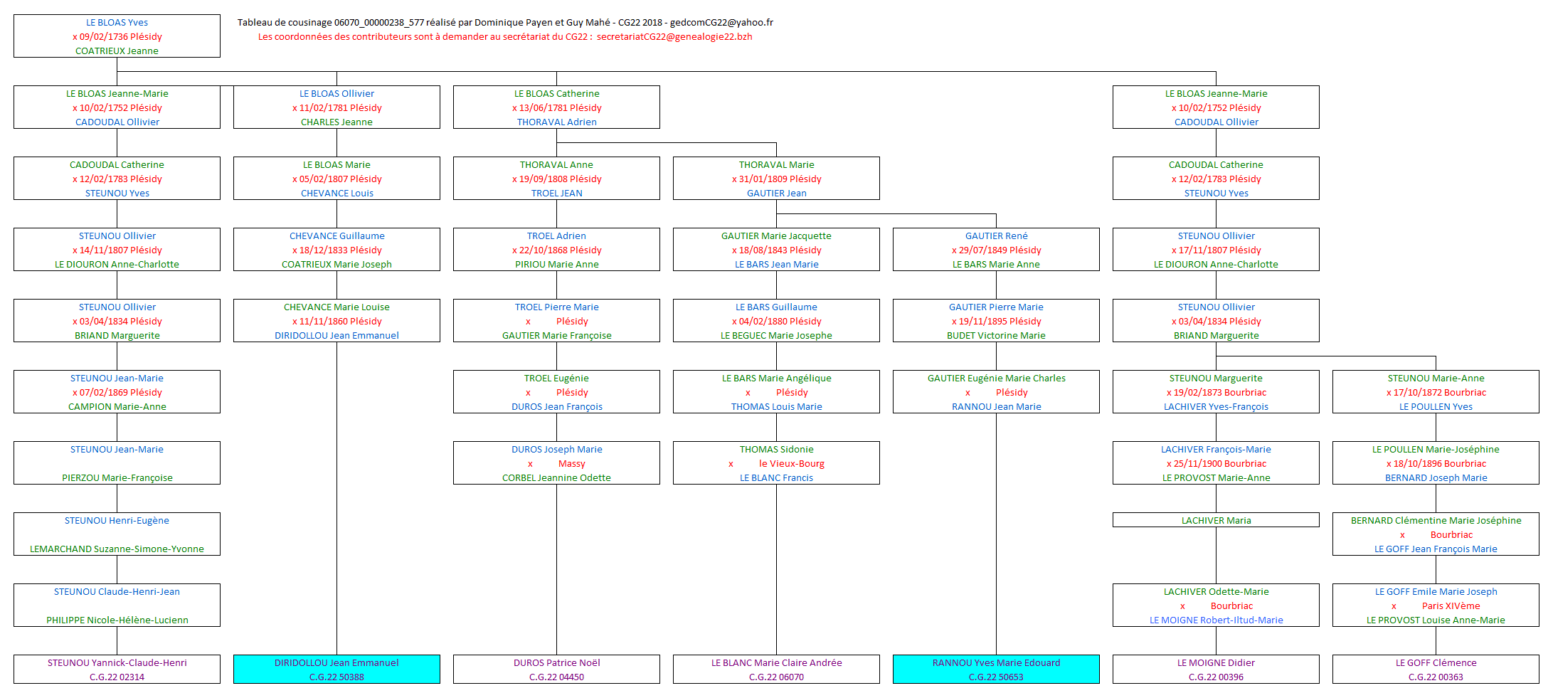 Tableau 06070_00000238_577