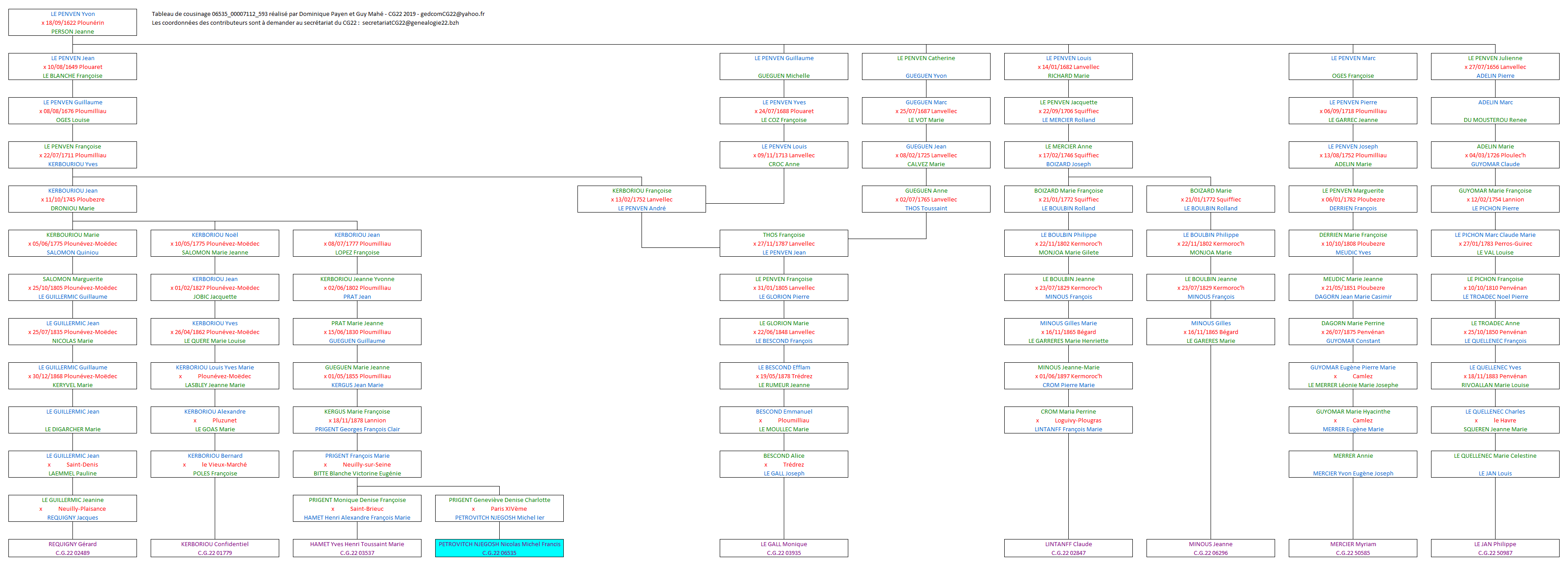 Tableau 06535_00007112_593